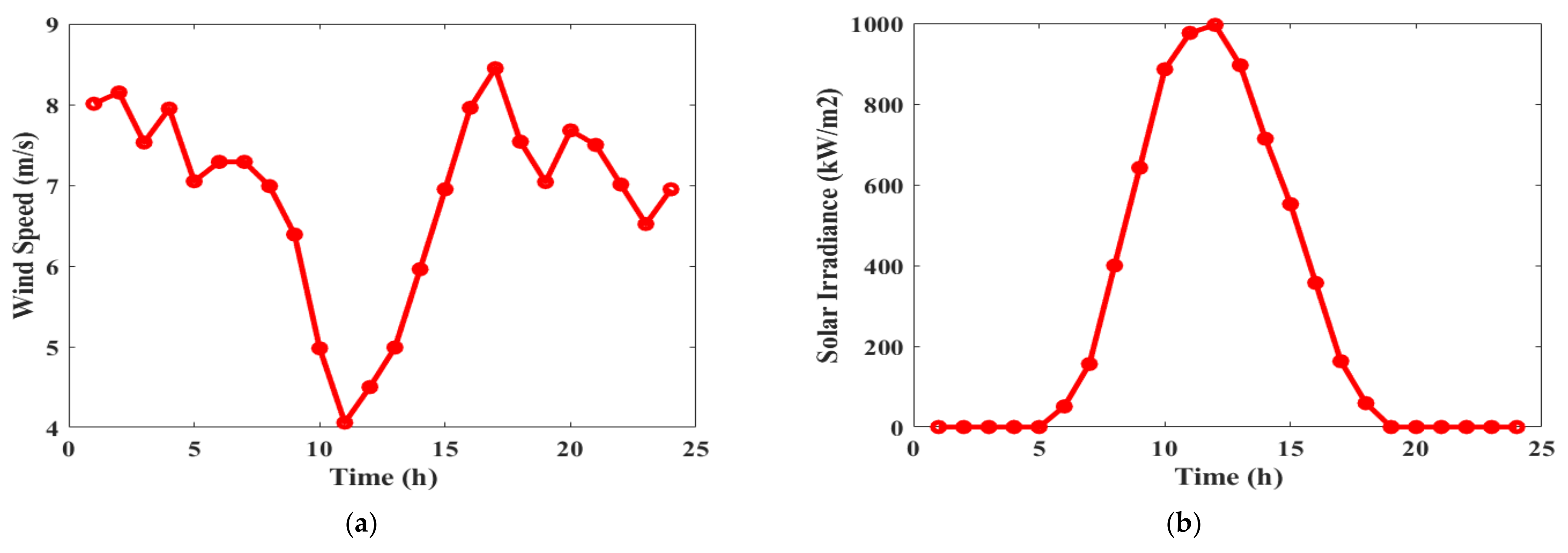 Sustainability 14 10158 g006 550