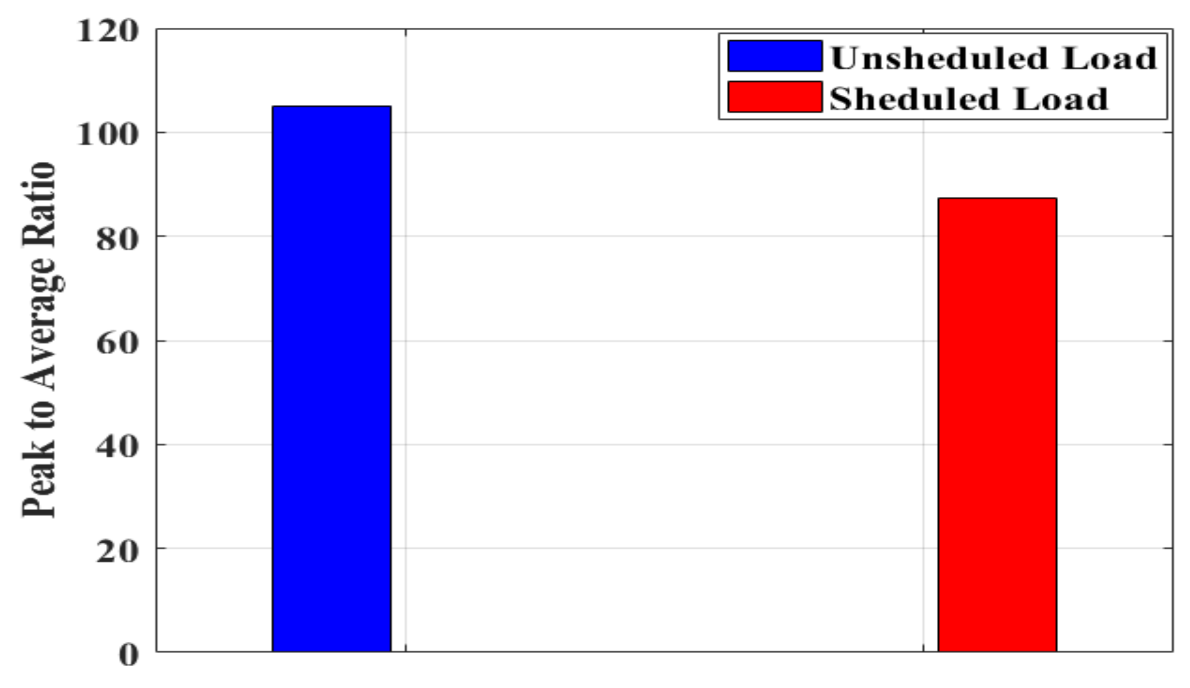 Sustainability 14 10158 g008 550