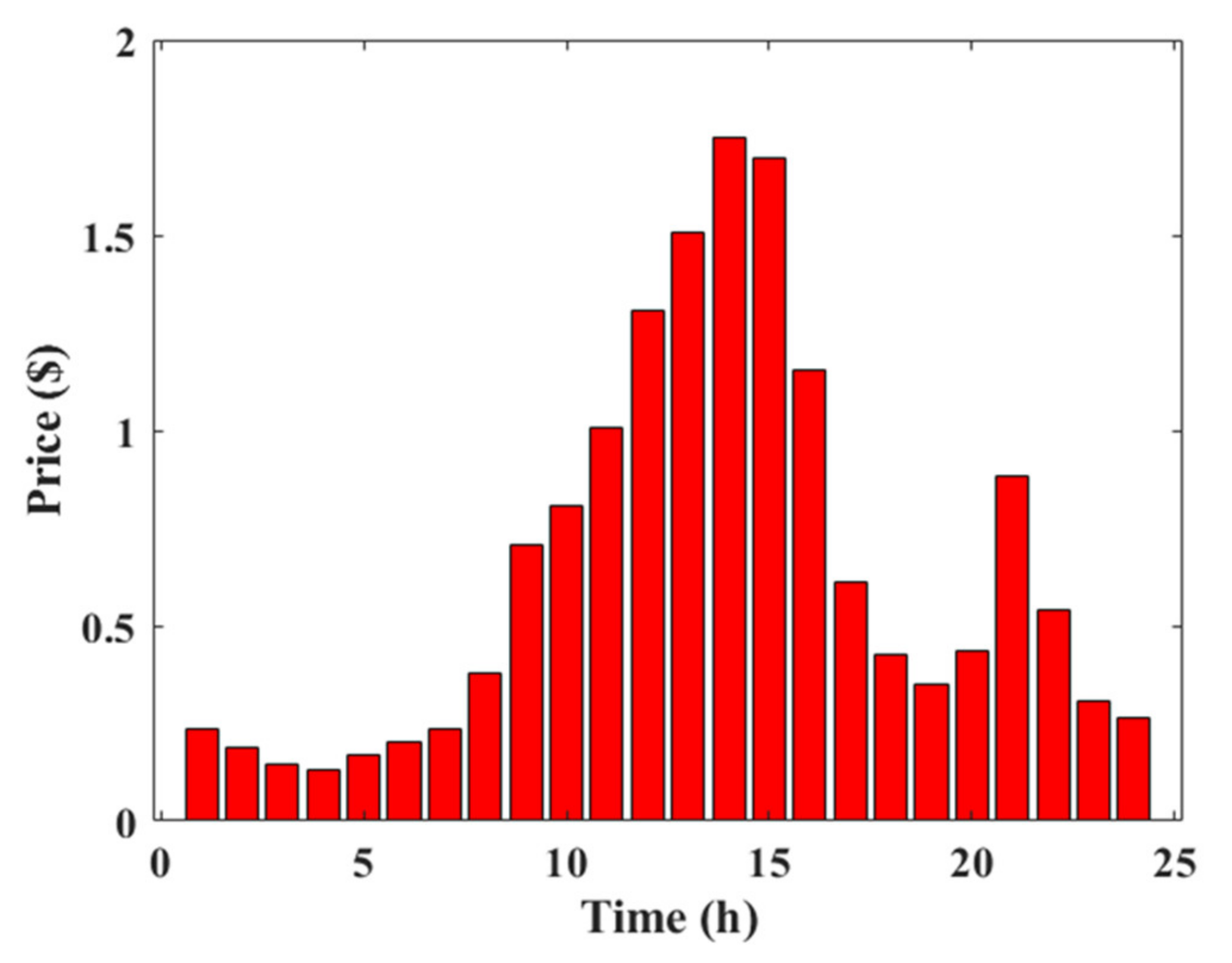Sustainability 14 10158 g009 550