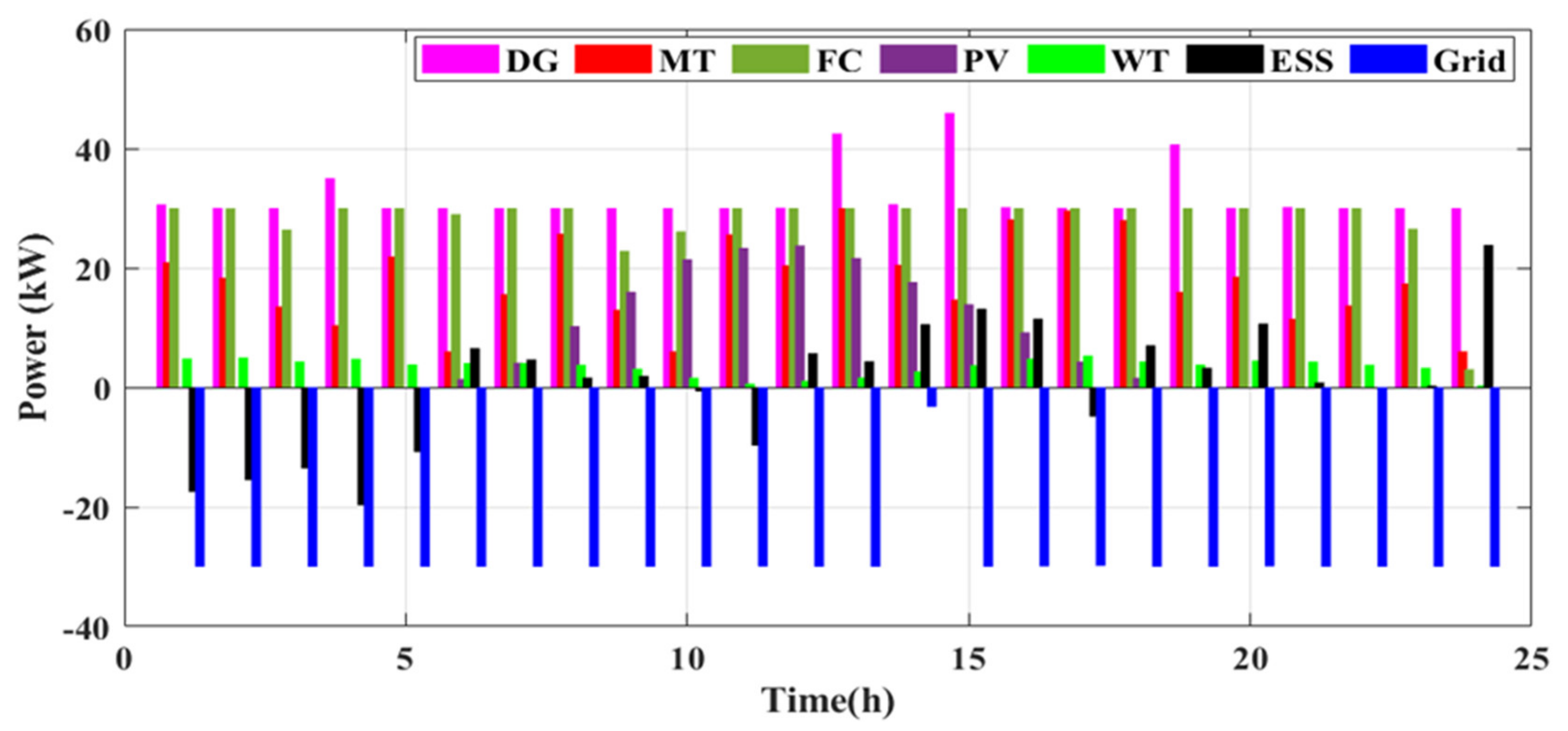 Sustainability 14 10158 g010 550