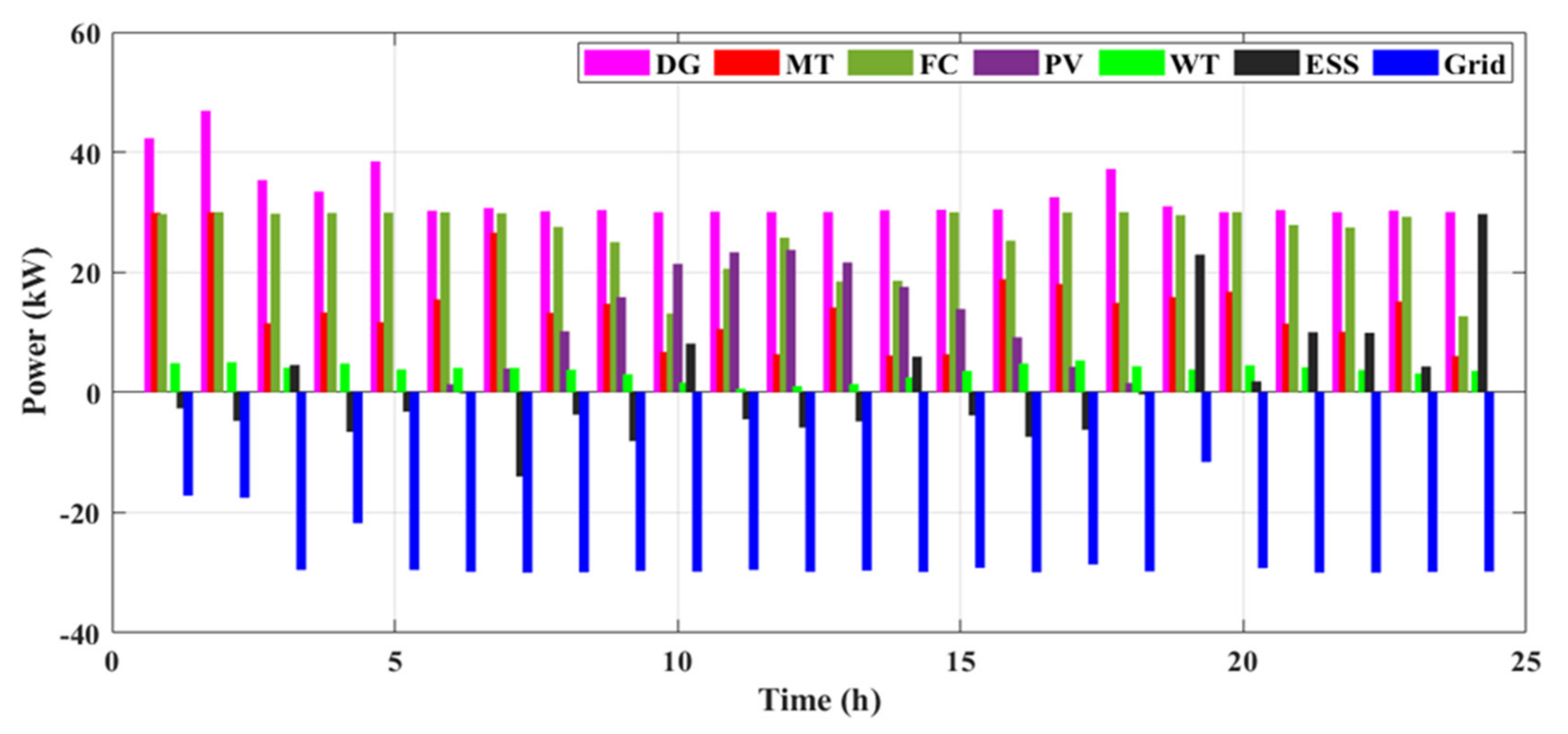 Sustainability 14 10158 g011 550