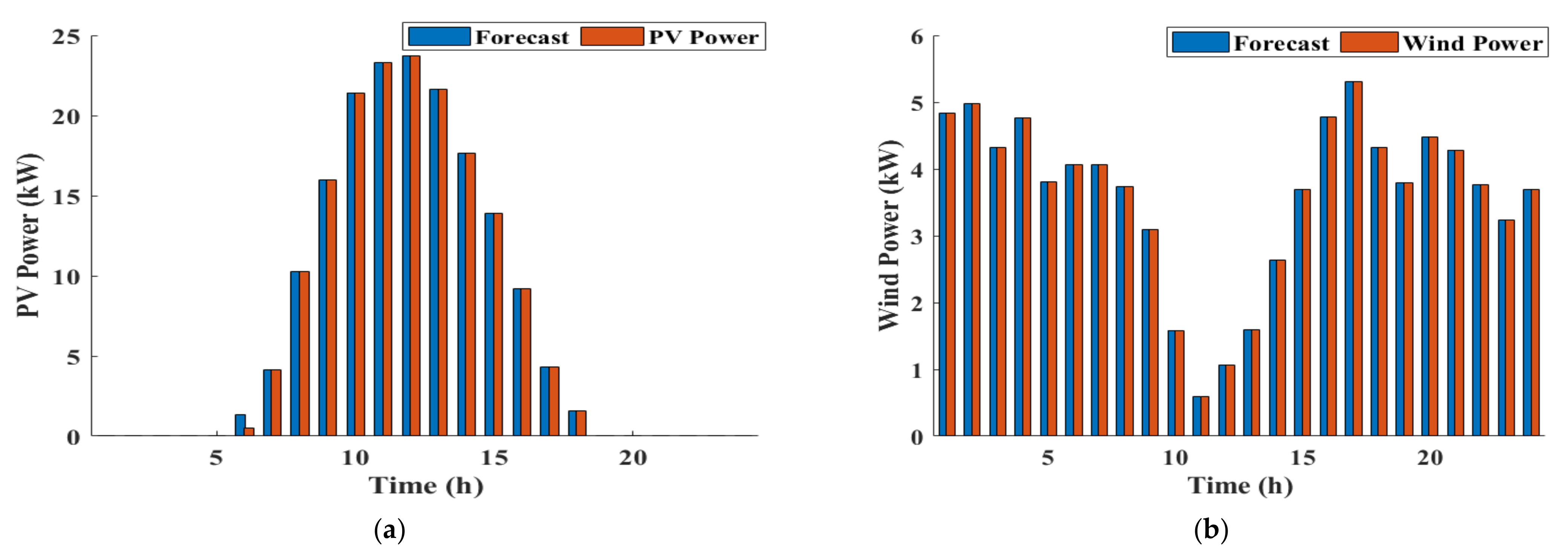 Sustainability 14 10158 g012 550