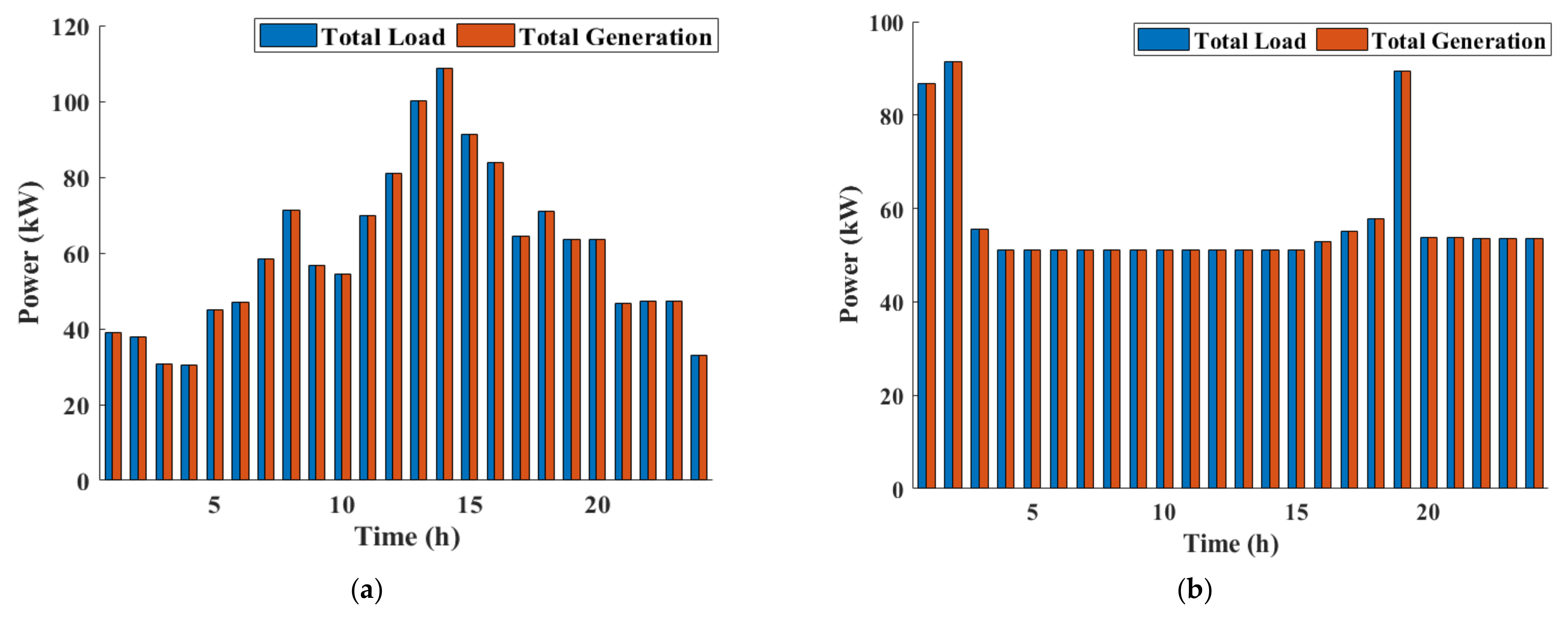 Sustainability 14 10158 g013 550