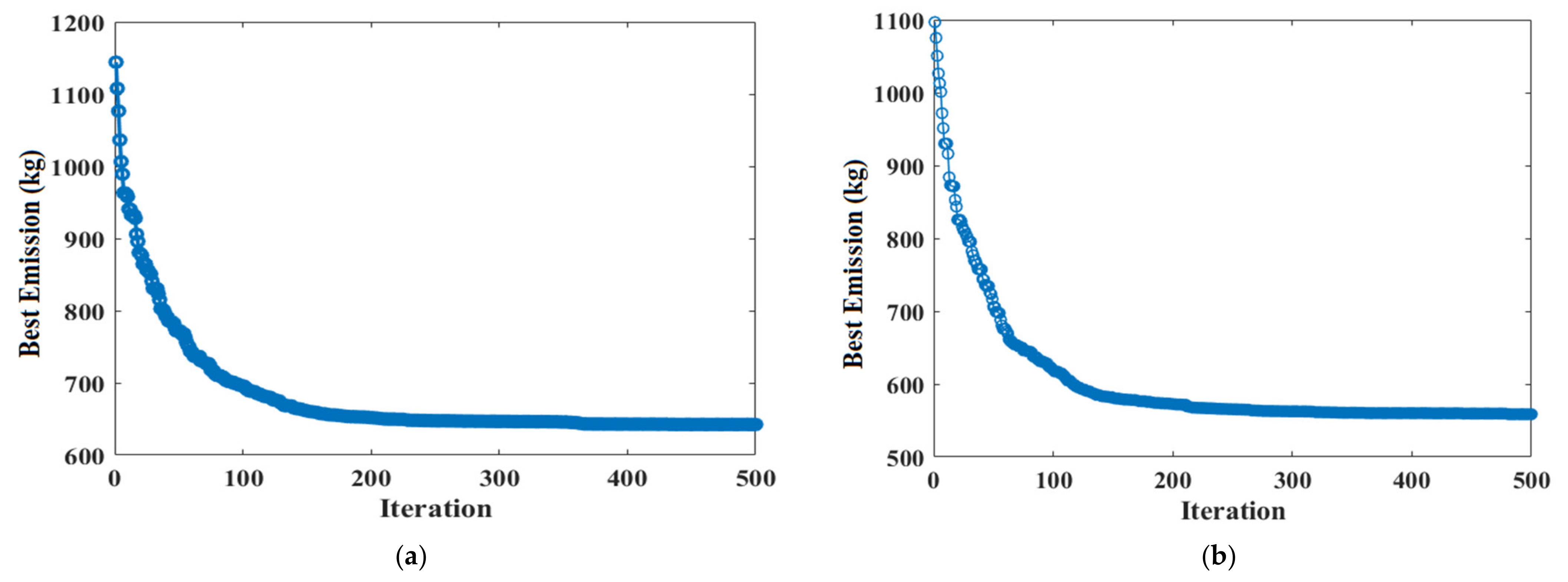 Sustainability 14 10158 g014 550
