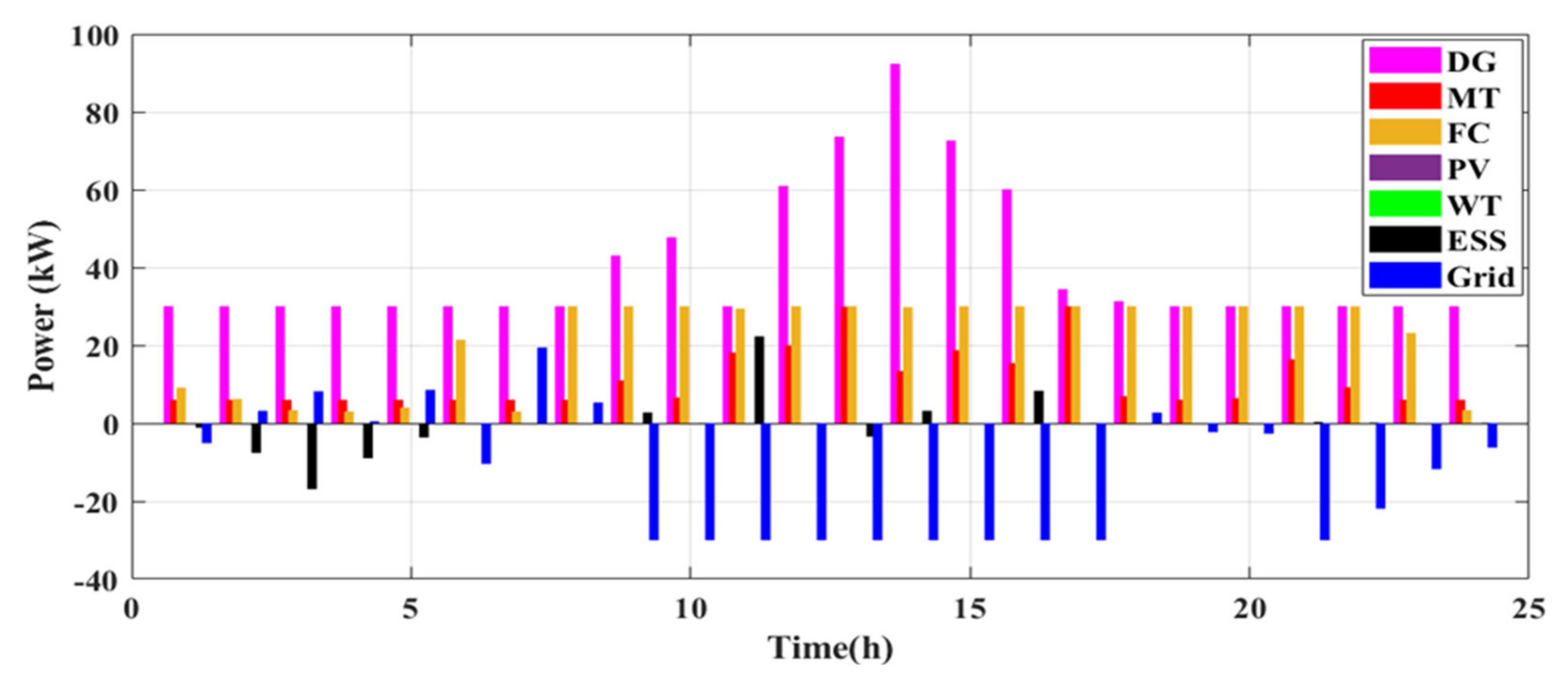 Sustainability 14 10158 g015 550