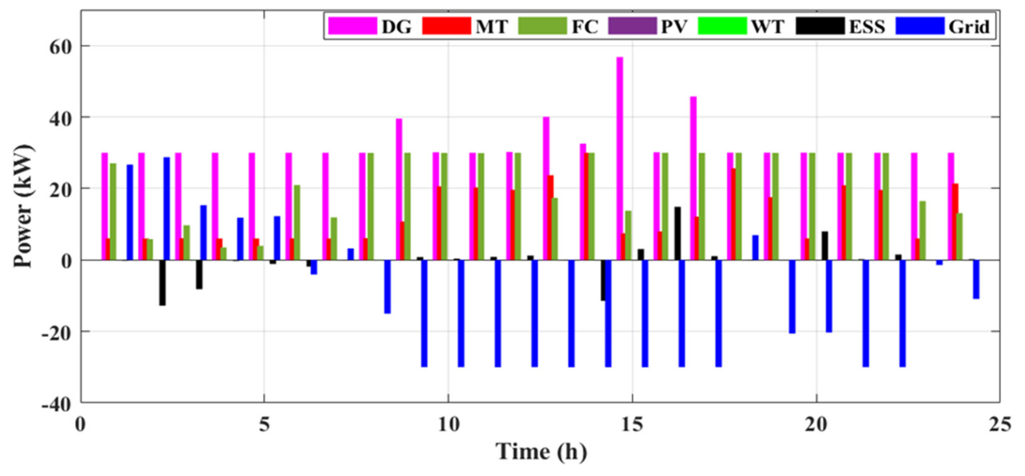 Sustainability 14 10158 g016 550