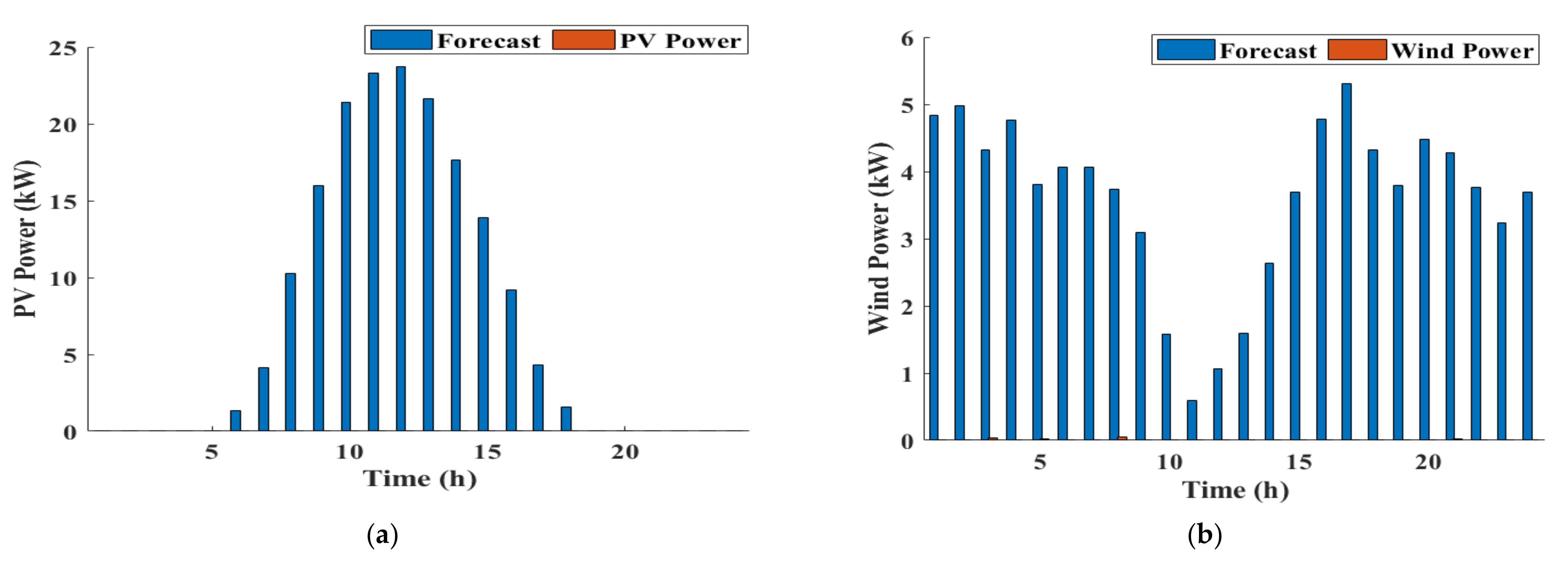 Sustainability 14 10158 g017 550