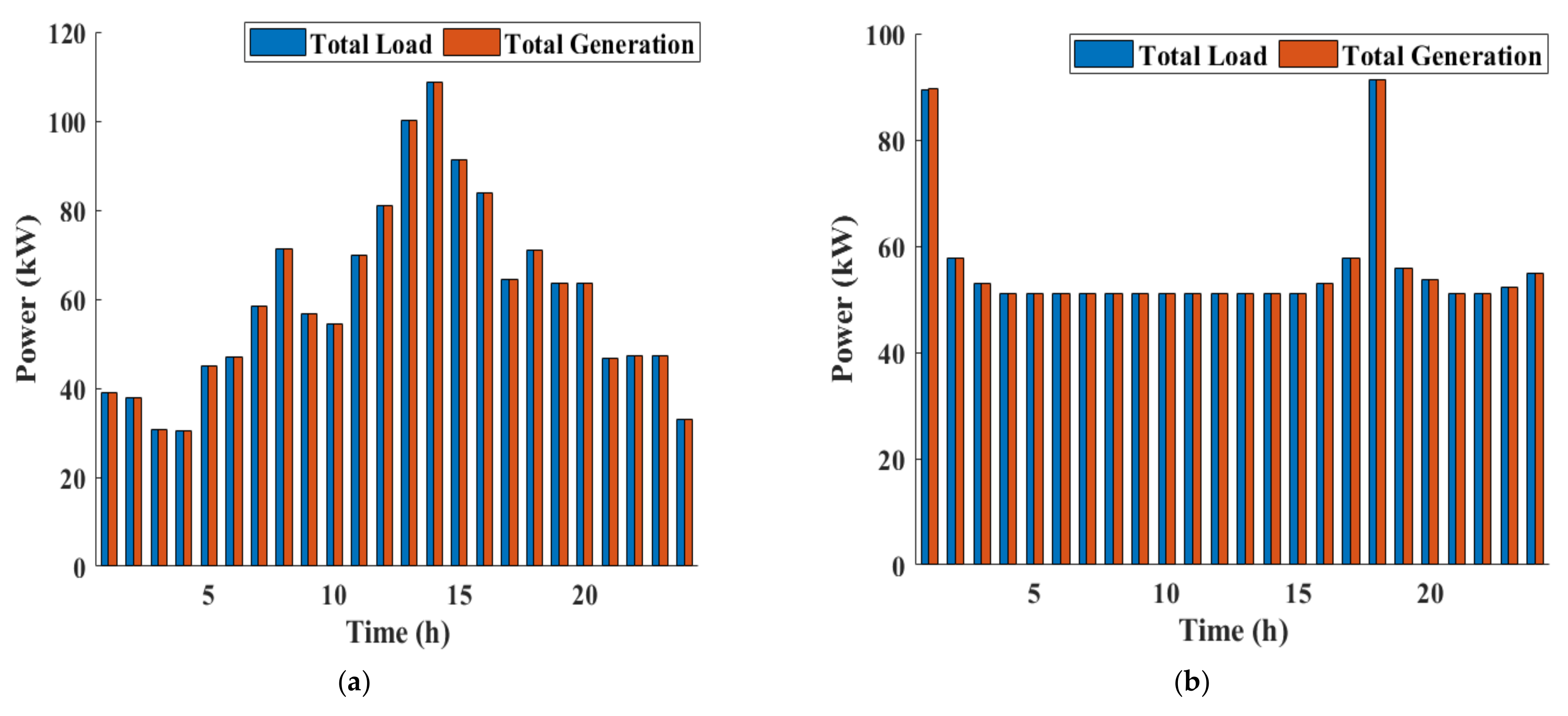 Sustainability 14 10158 g018 550