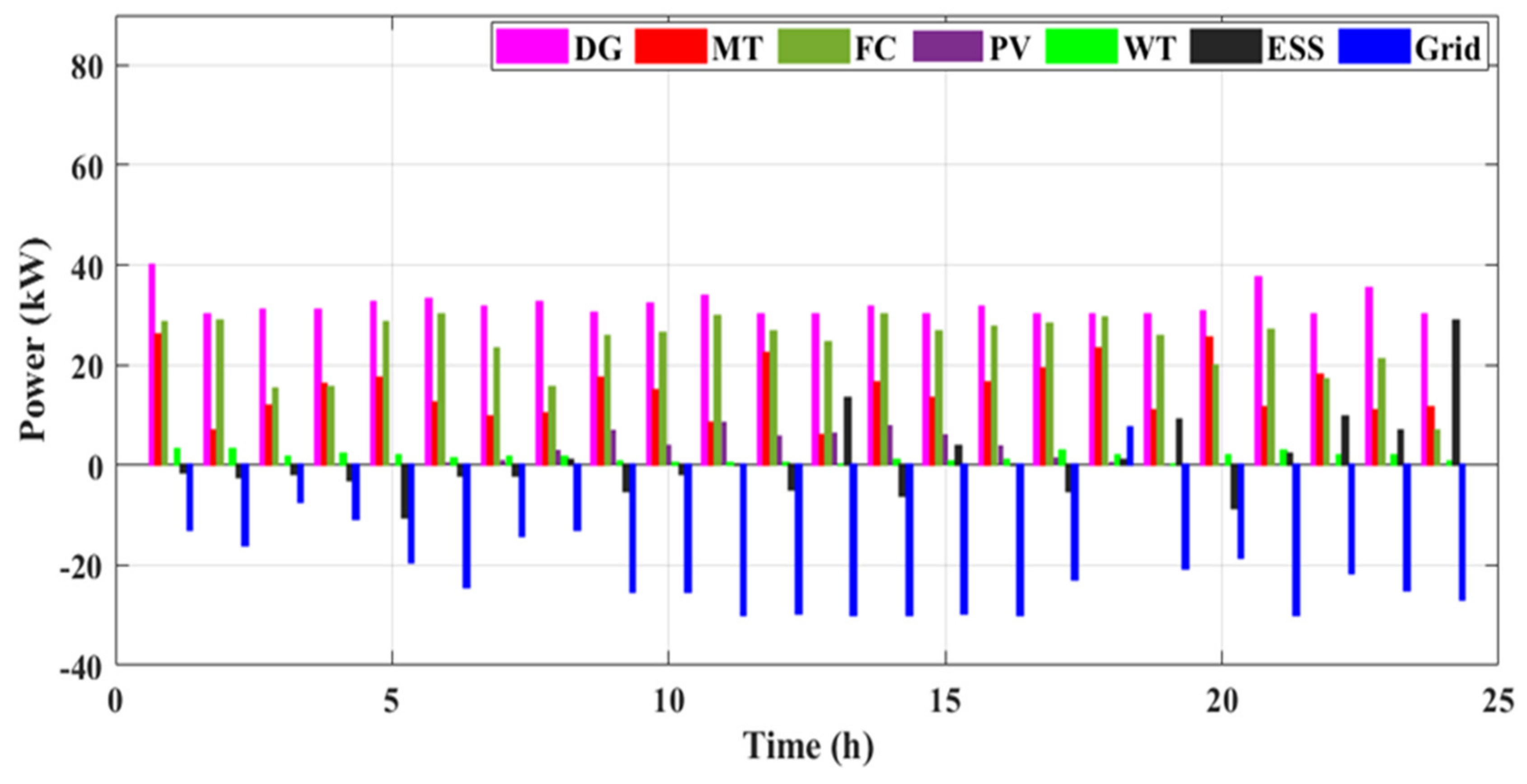 Sustainability 14 10158 g021 550