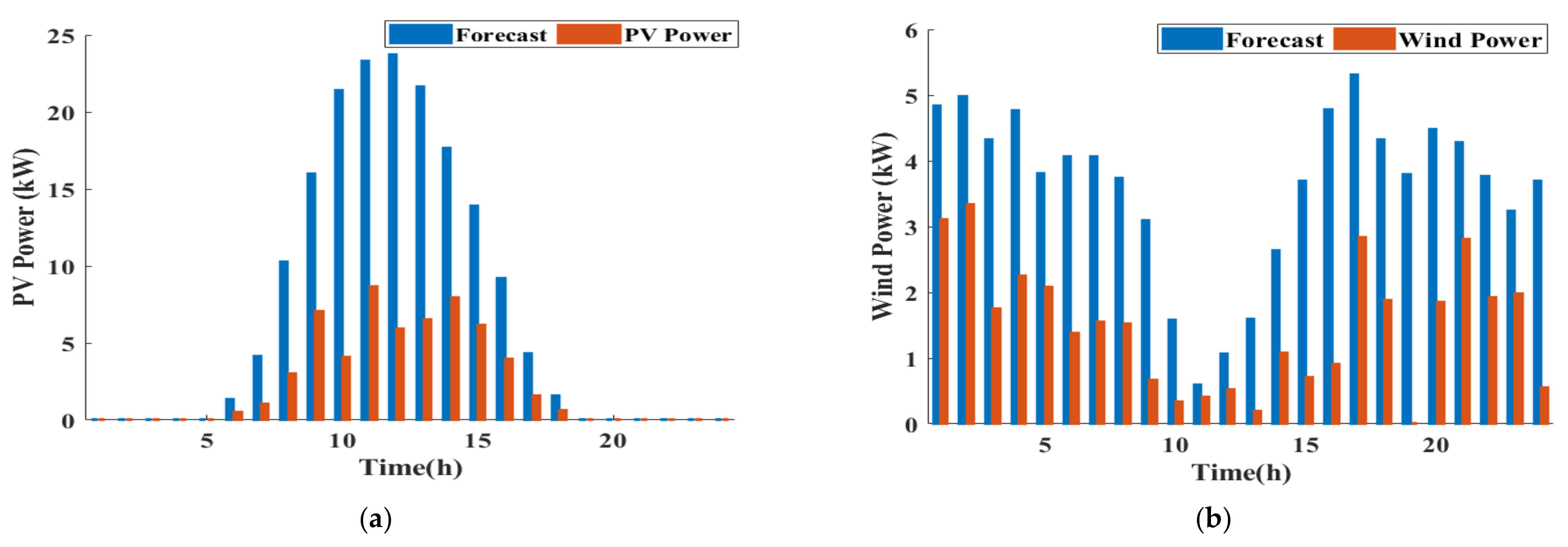 Sustainability 14 10158 g022 550