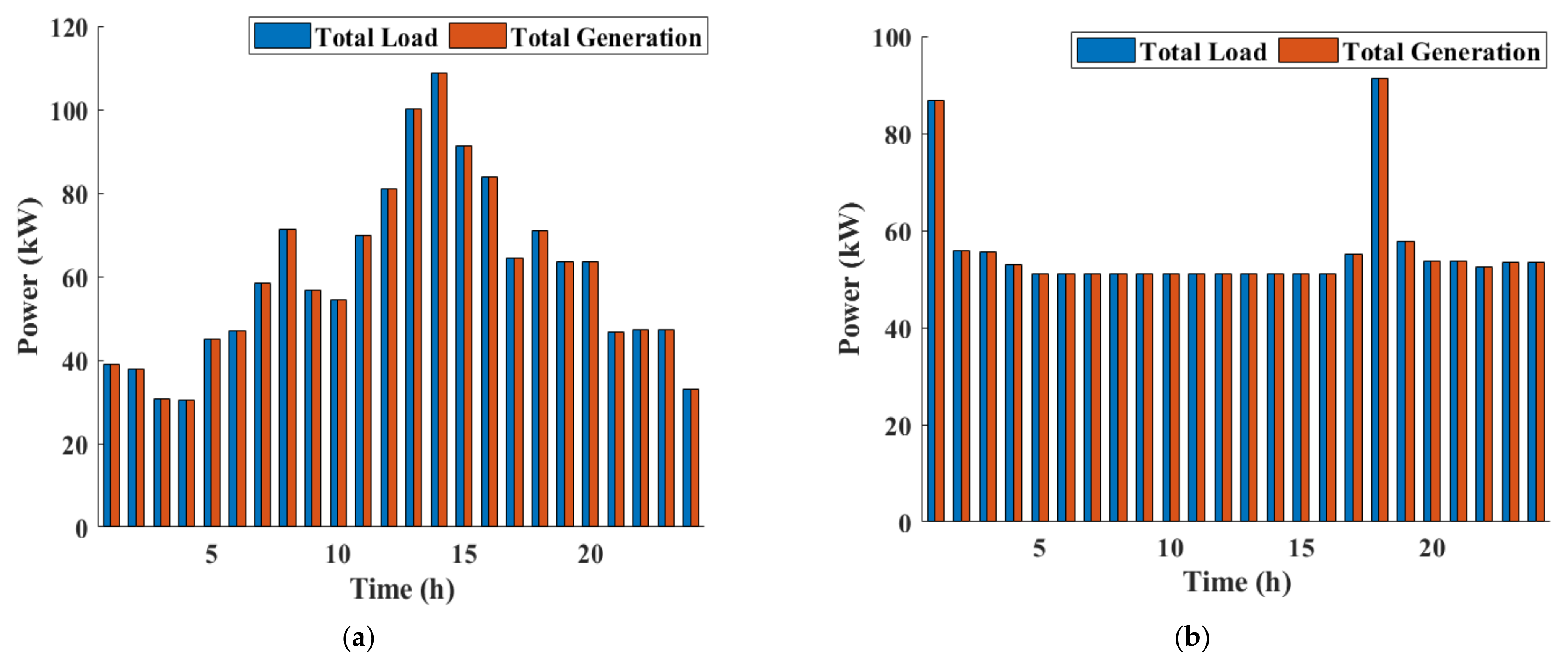 Sustainability 14 10158 g023 550