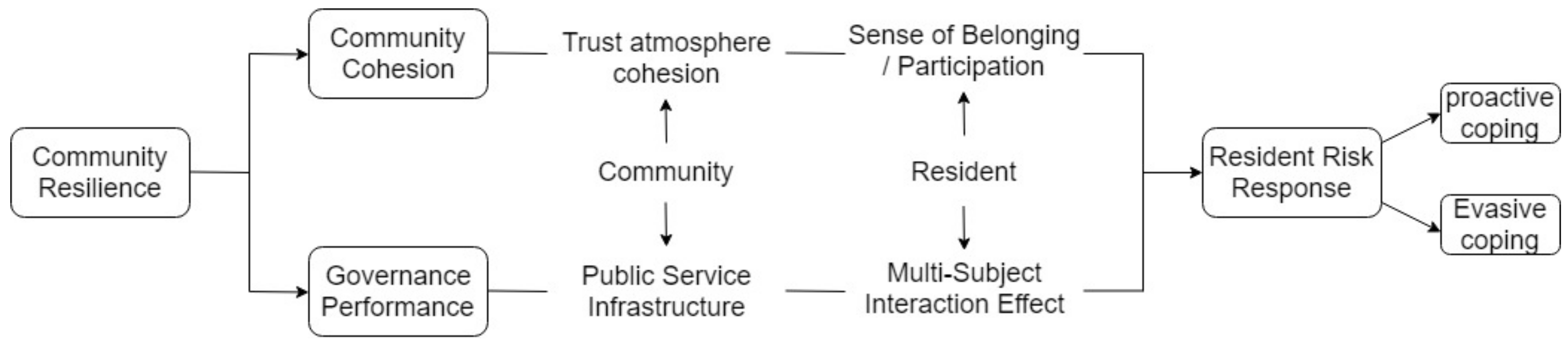 Sustainability 14 10159 g003 550