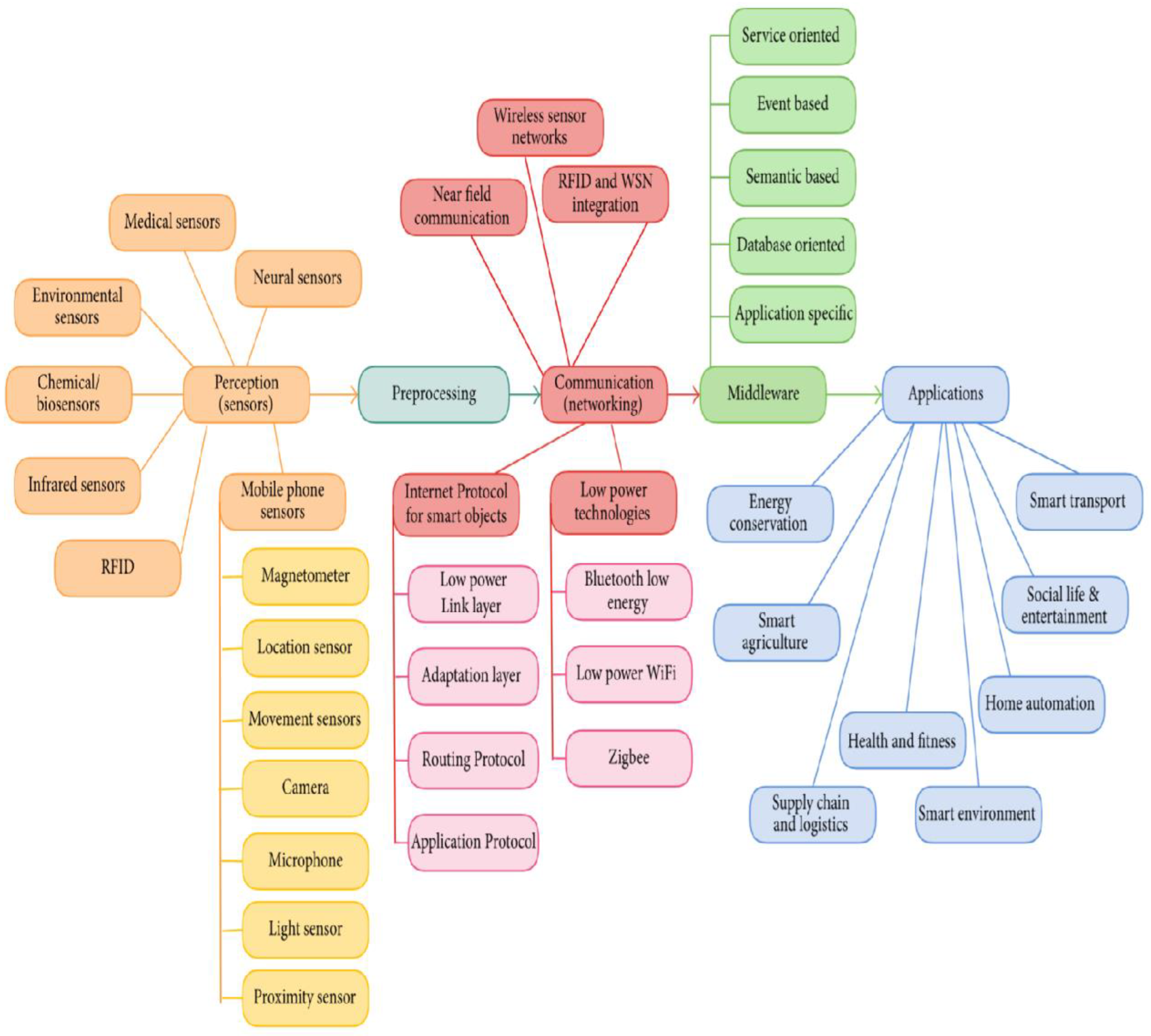 Sustainability 14 10161 g002