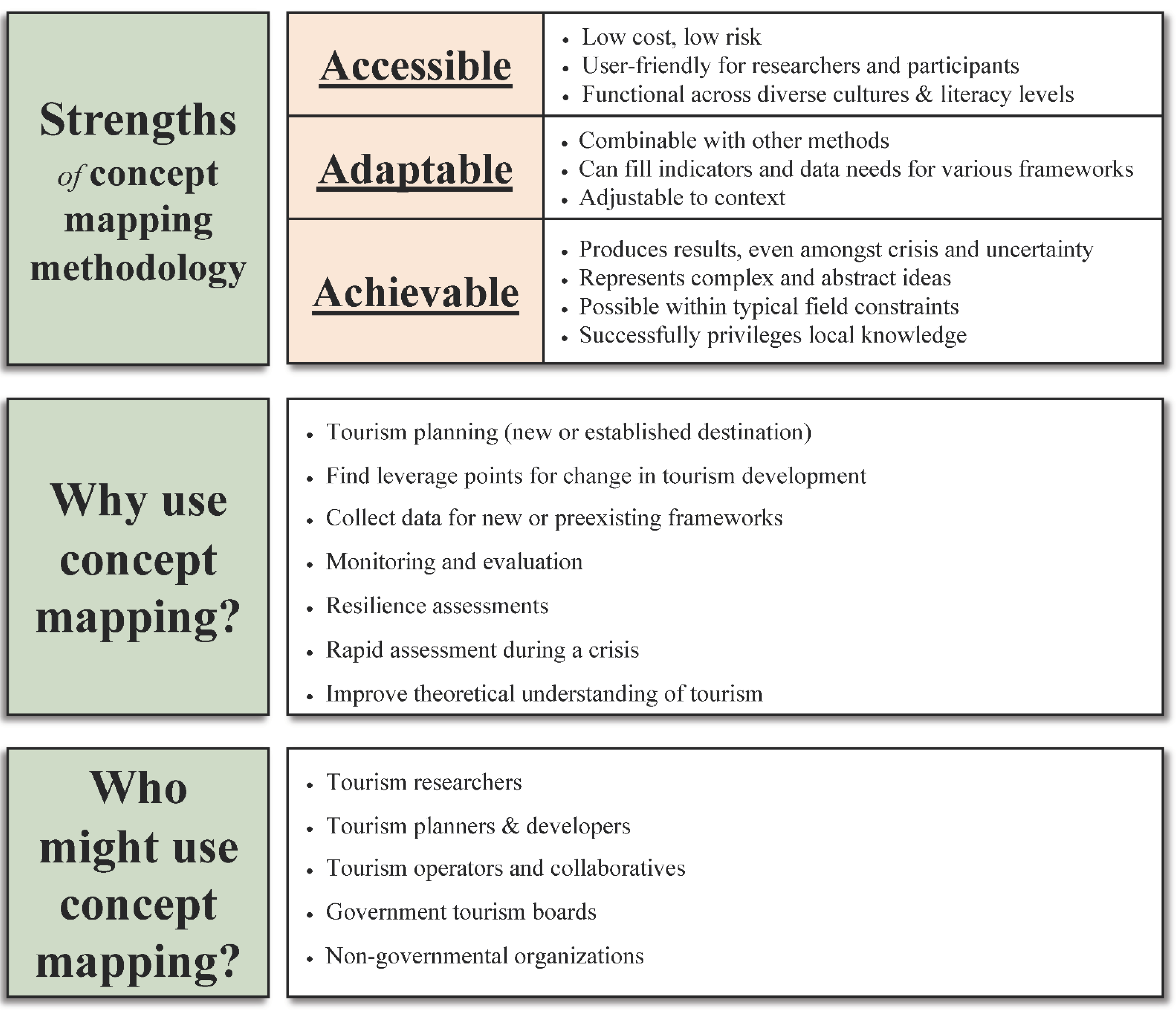 Sustainability 14 10162 g003 550
