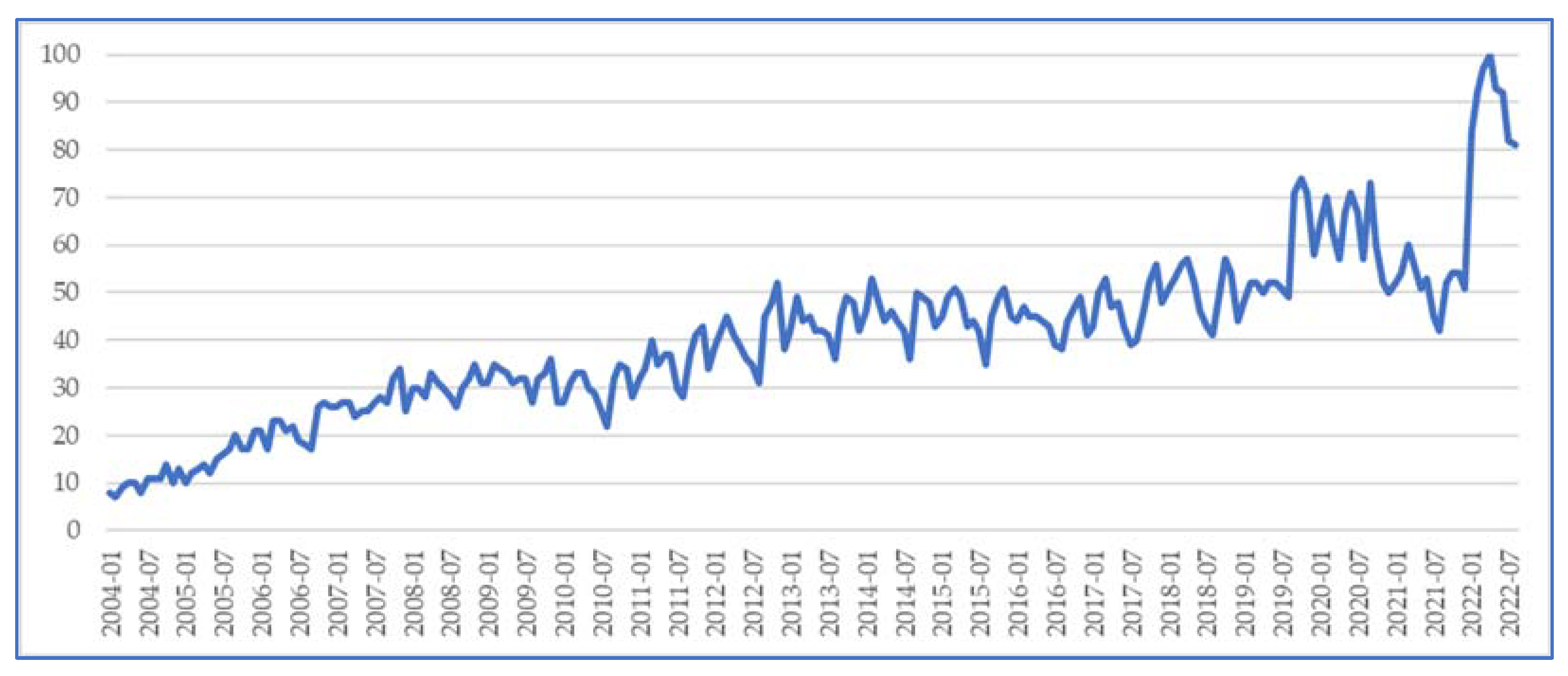 Sustainability 14 10167 g001 Sustainability 14 10167 g001