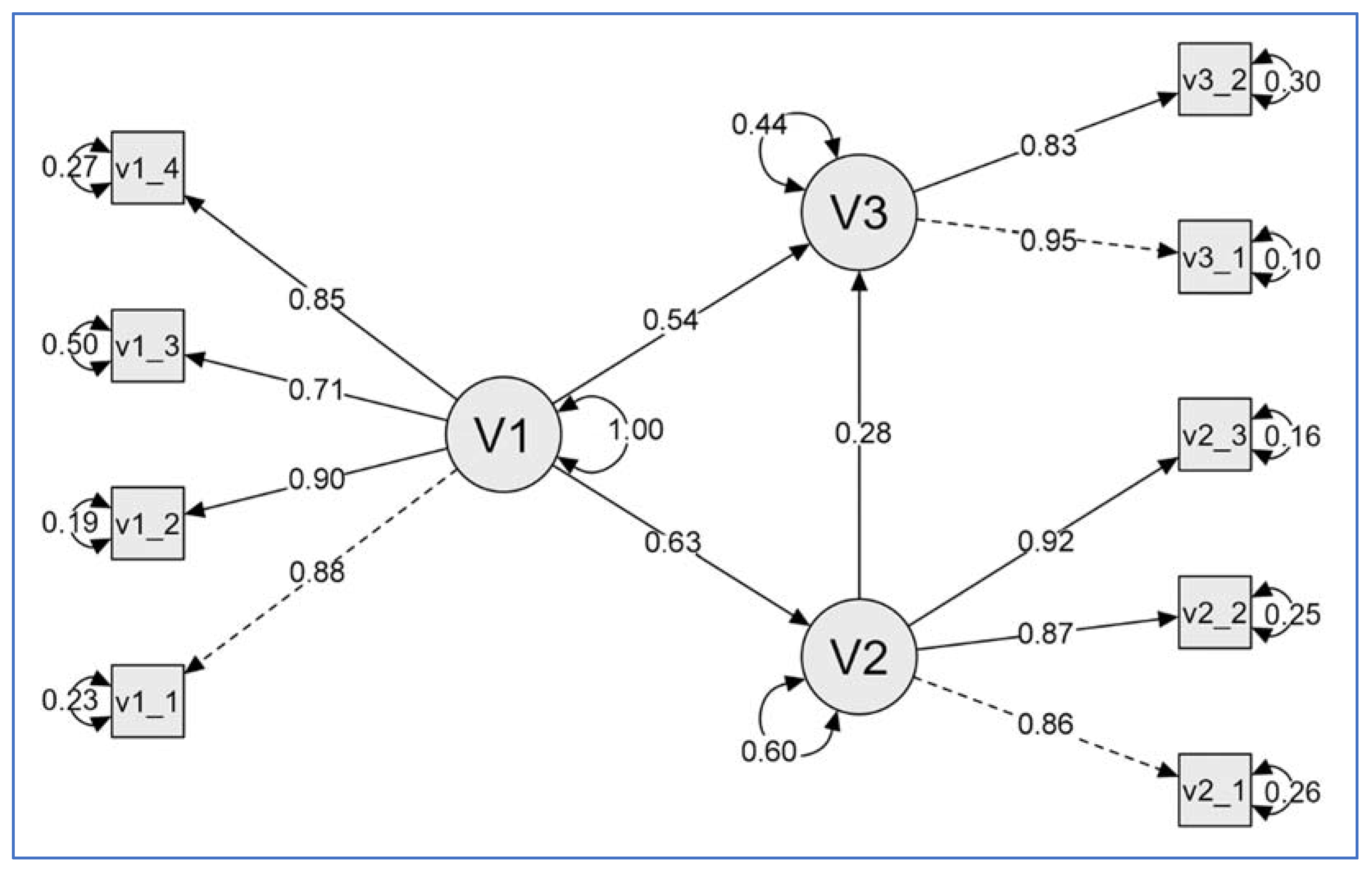 Sustainability 14 10167 g003 Sustainability 14 10167 g003