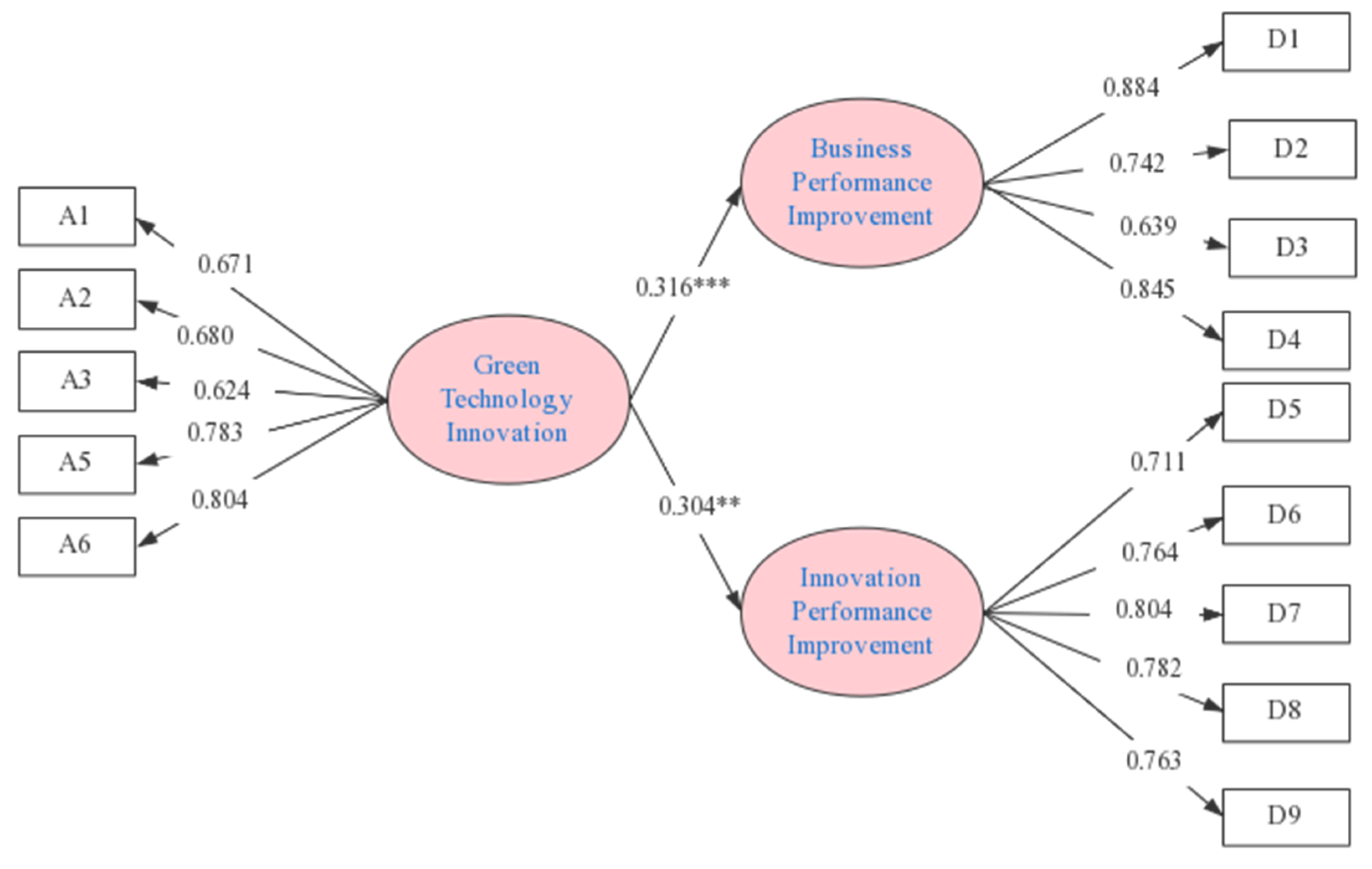 Sustainability 14 10168 g004