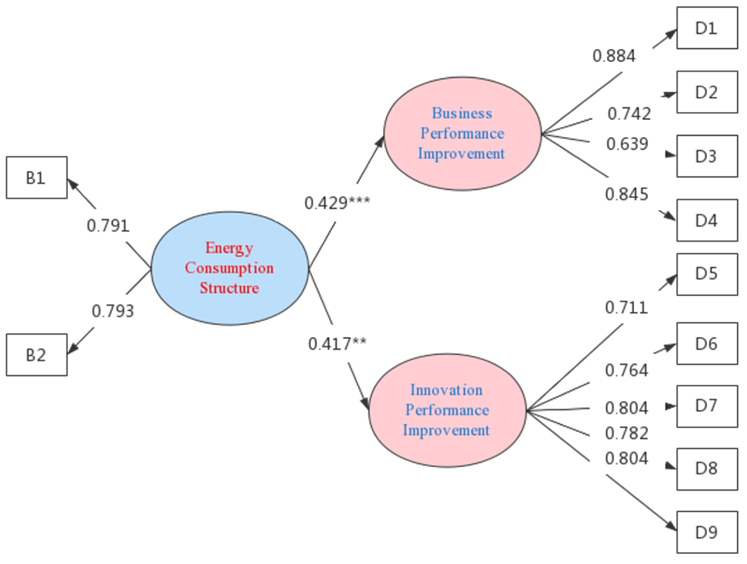 Sustainability 14 10168 g006