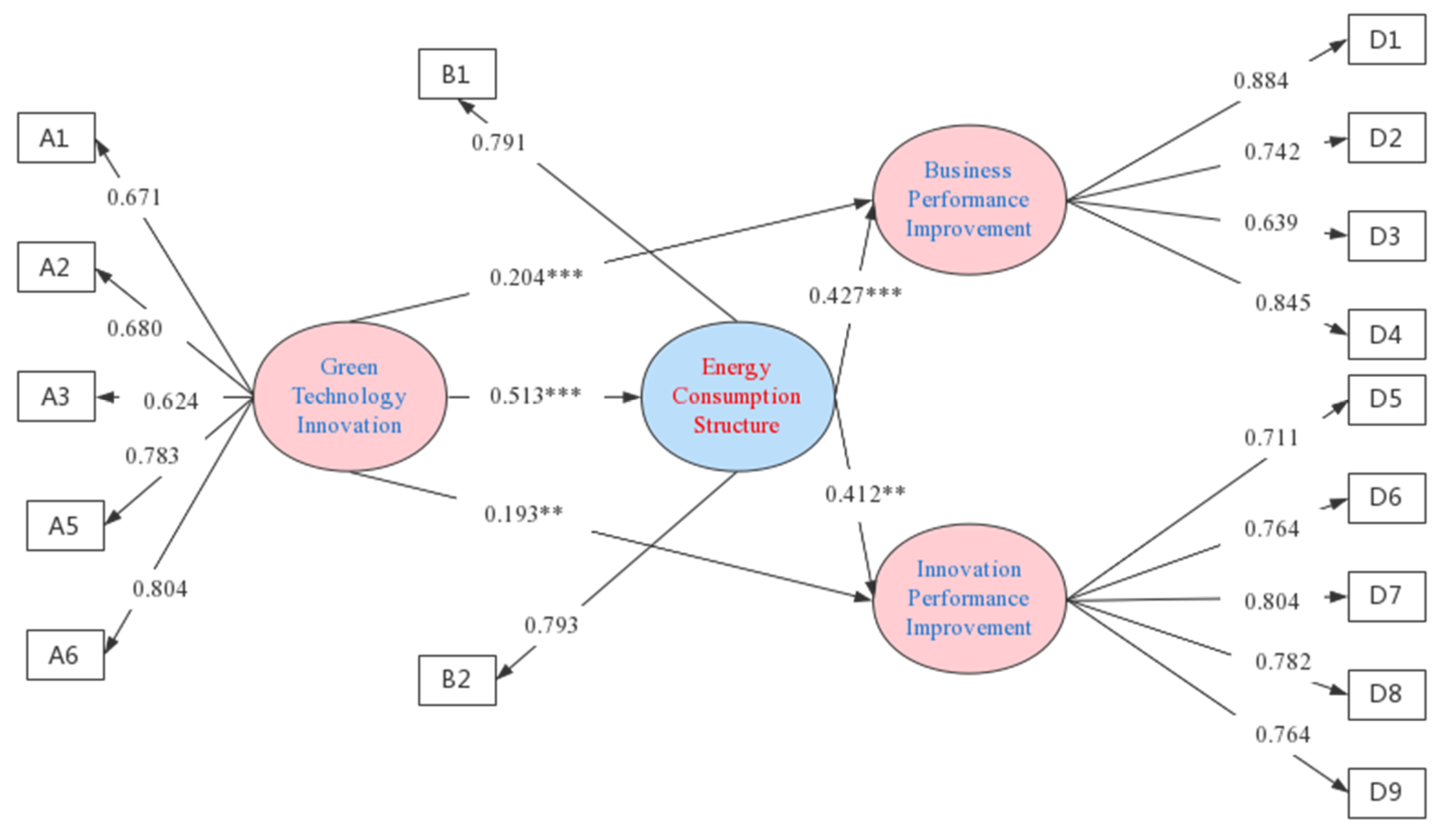Sustainability 14 10168 g007