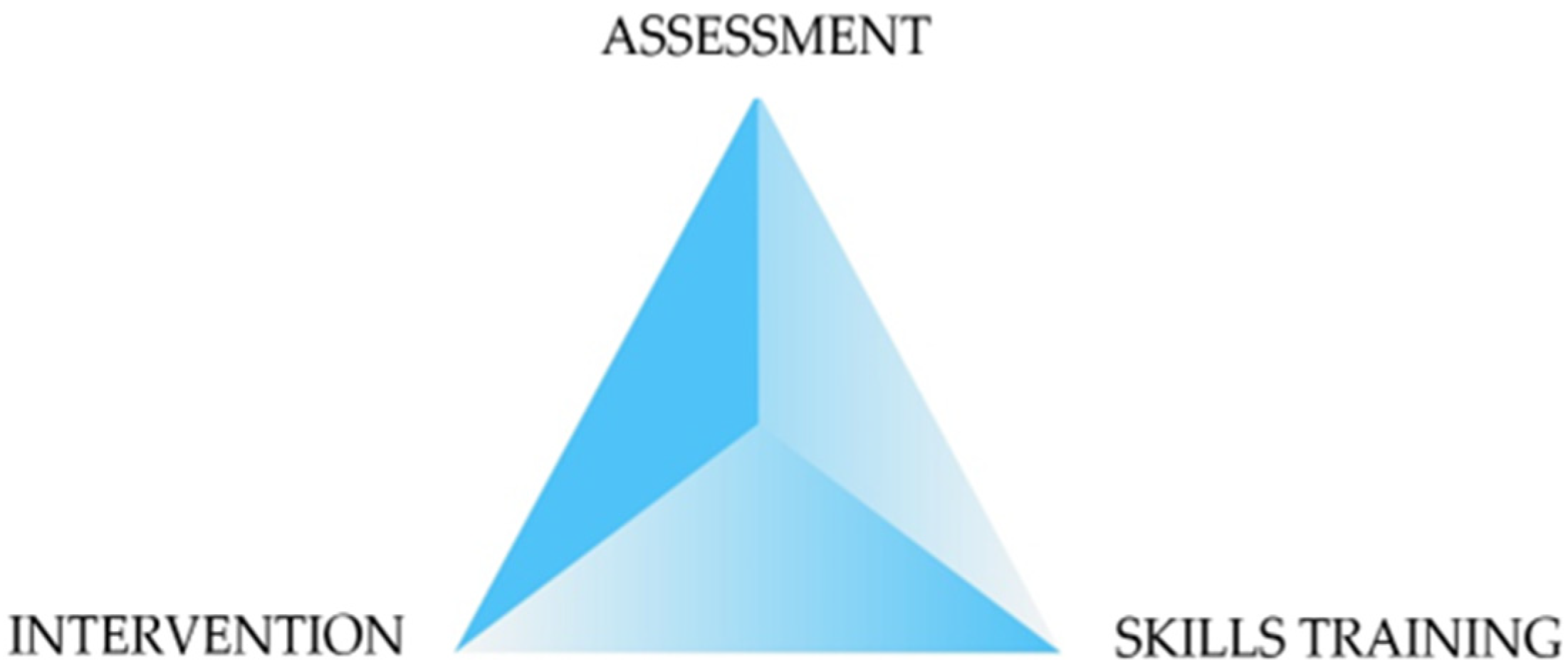 Sustainability 14 10170 g003 Sustainability 14 10170 g003