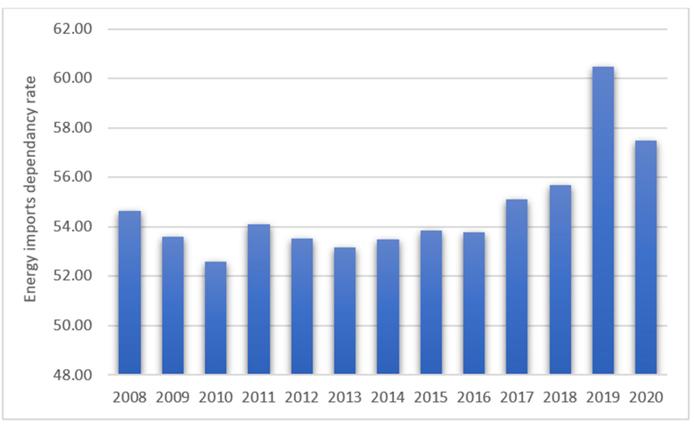 Sustainability 14 10173 g002