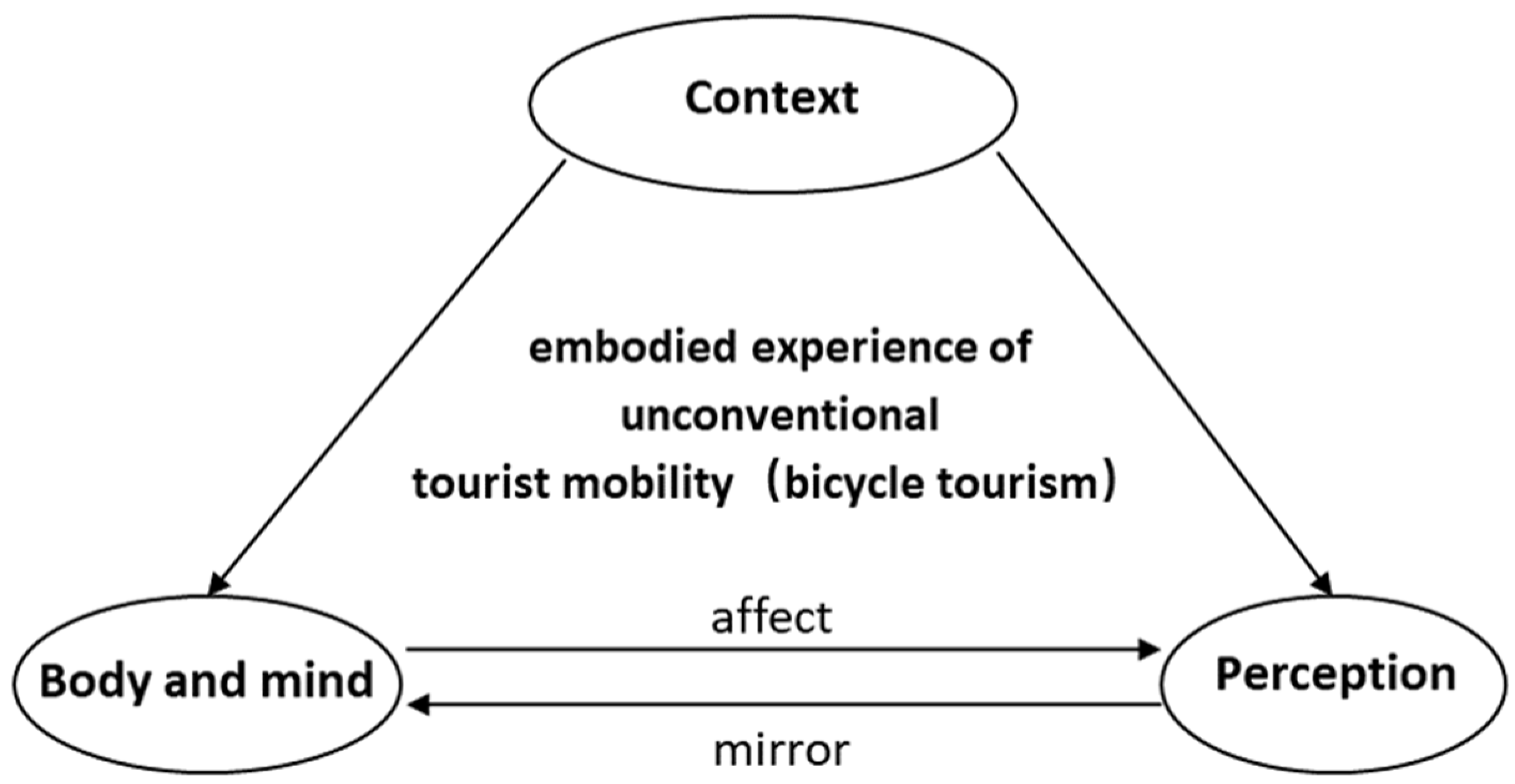 Sustainability 14 10176 g002 Sustainability 14 10176 g002
