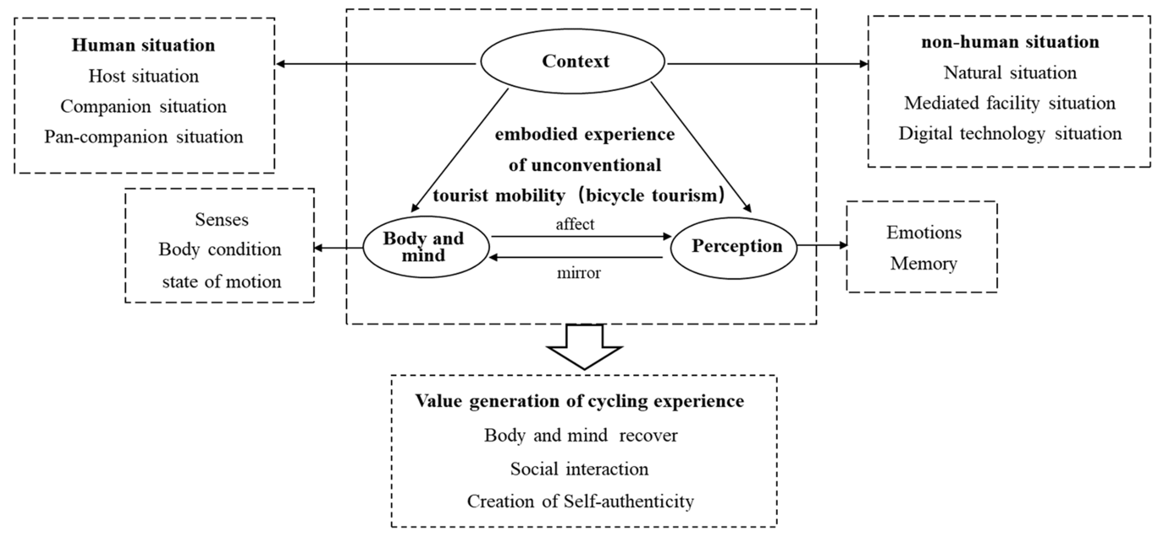 Sustainability 14 10176 g003 Sustainability 14 10176 g003