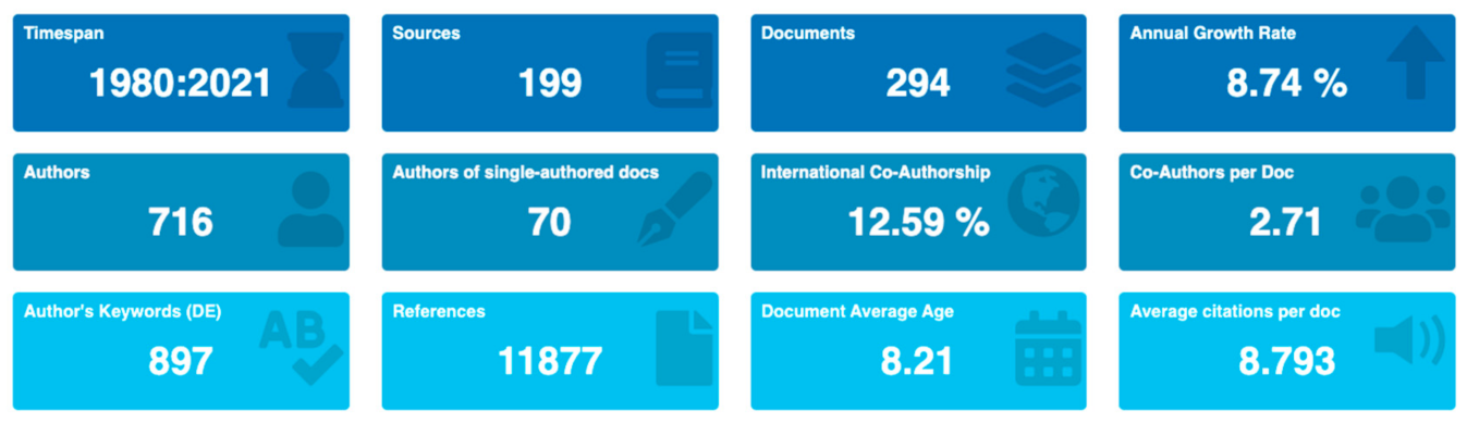Sustainability 14 10177 g001 Sustainability 14 10177 g001