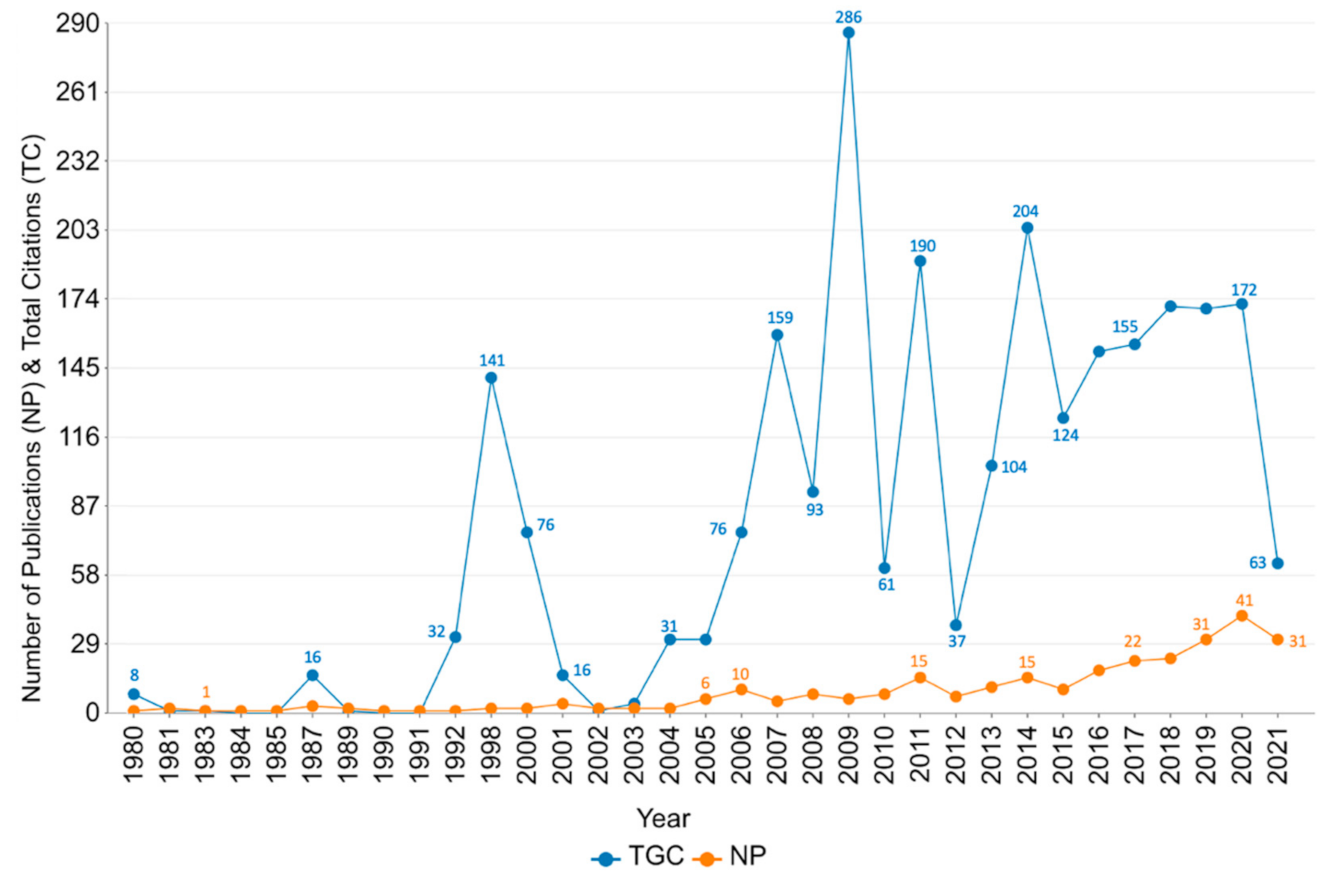 Sustainability 14 10177 g002 Sustainability 14 10177 g002