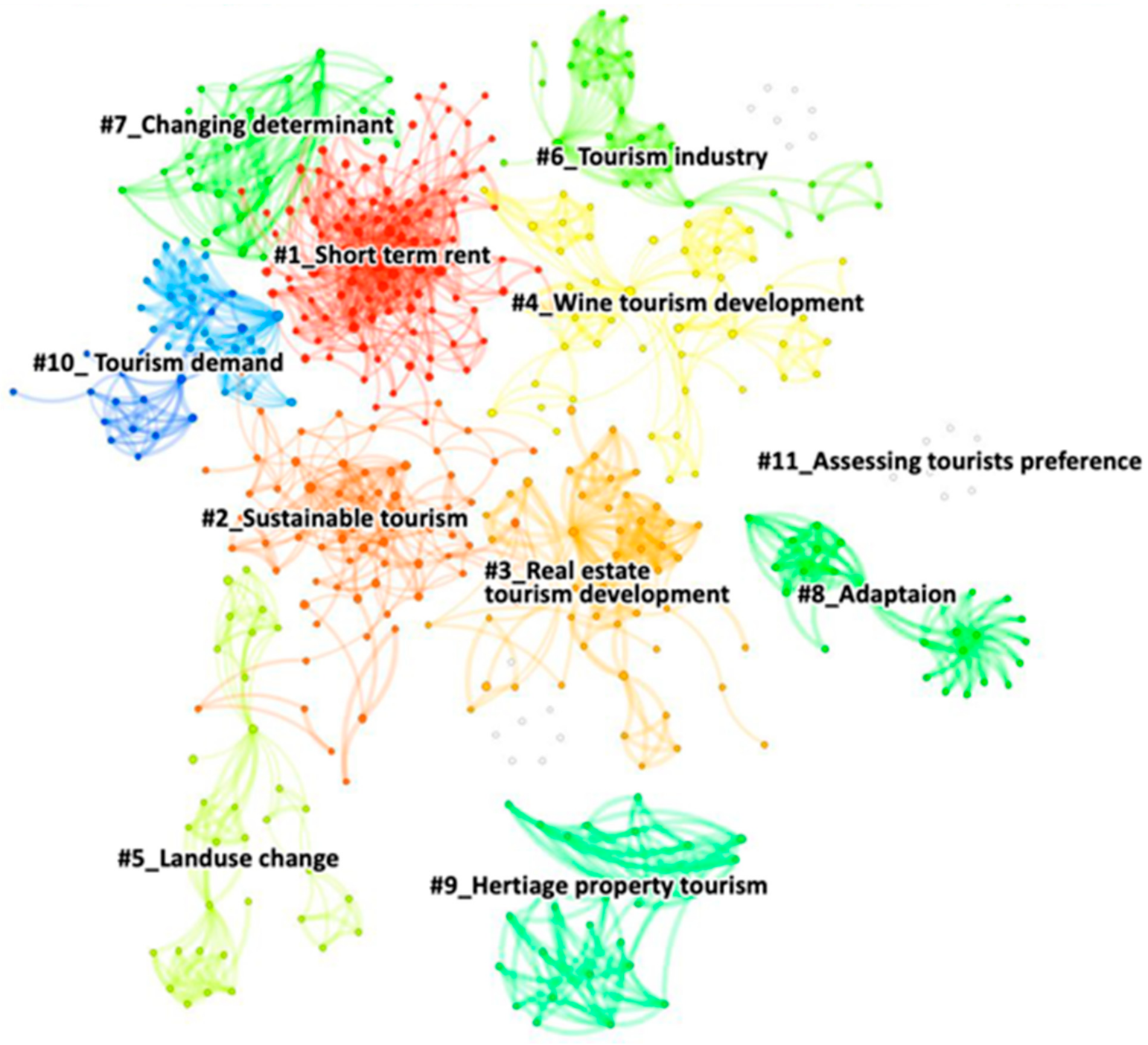 Sustainability 14 10177 g003 Sustainability 14 10177 g003