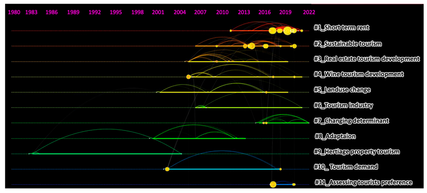 Sustainability 14 10177 g004 Sustainability 14 10177 g004