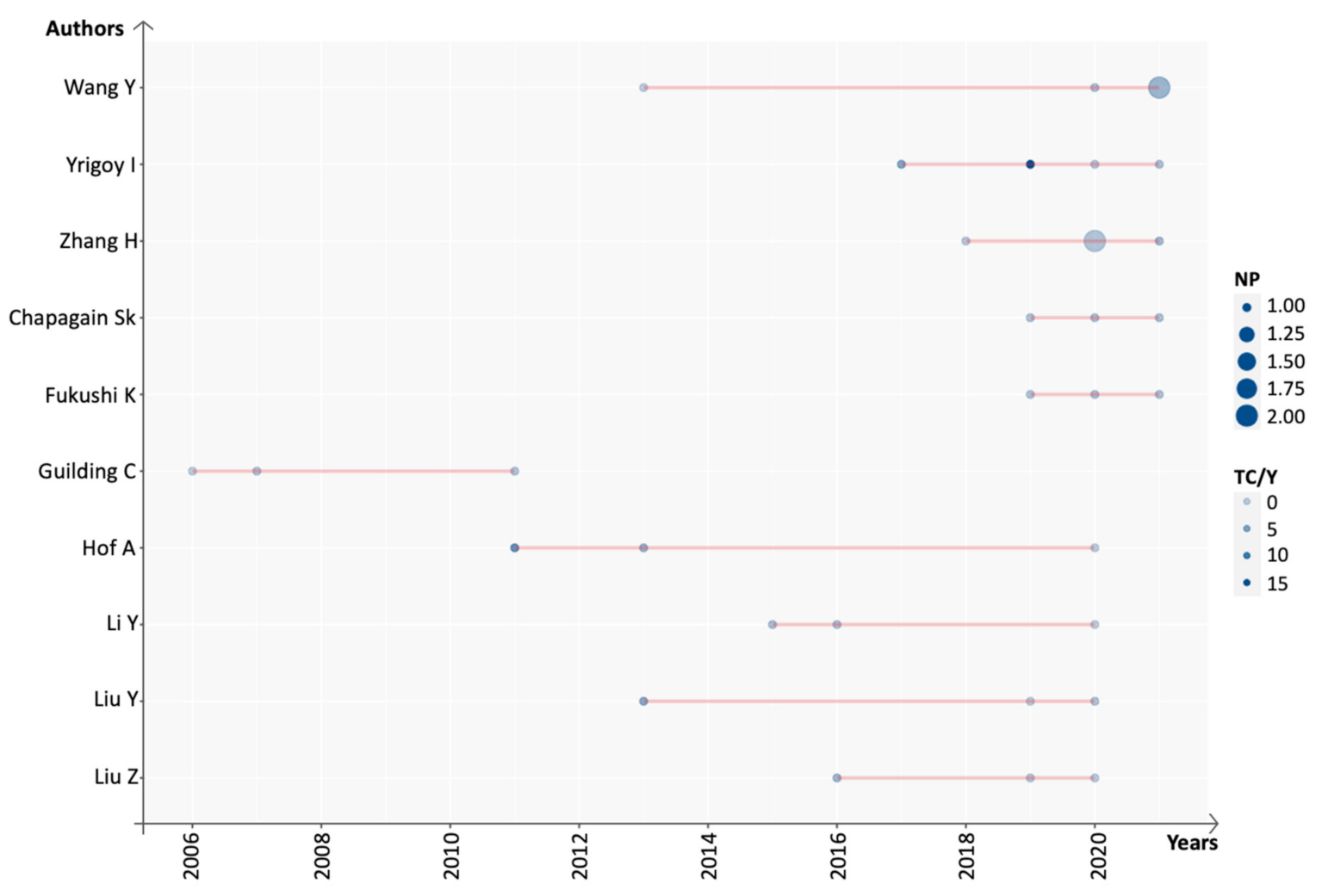 Sustainability 14 10177 g005 Sustainability 14 10177 g005