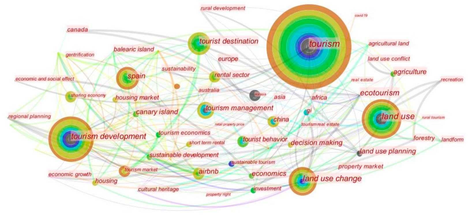 Sustainability 14 10177 g007 Sustainability 14 10177 g007