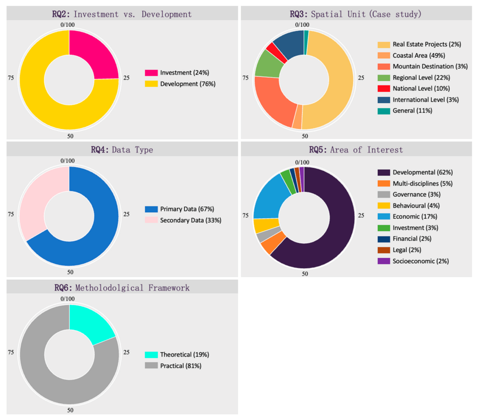 Sustainability 14 10177 g009 Sustainability 14 10177 g009