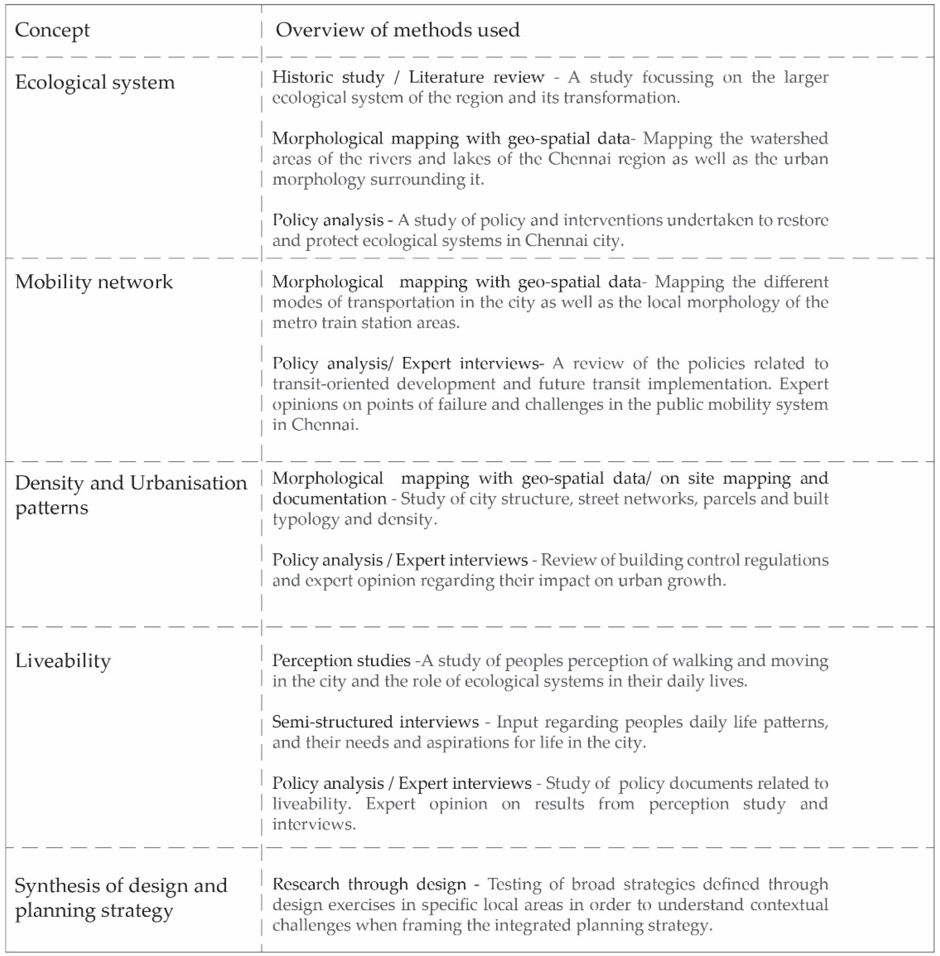Sustainability 14 10178 g003 550