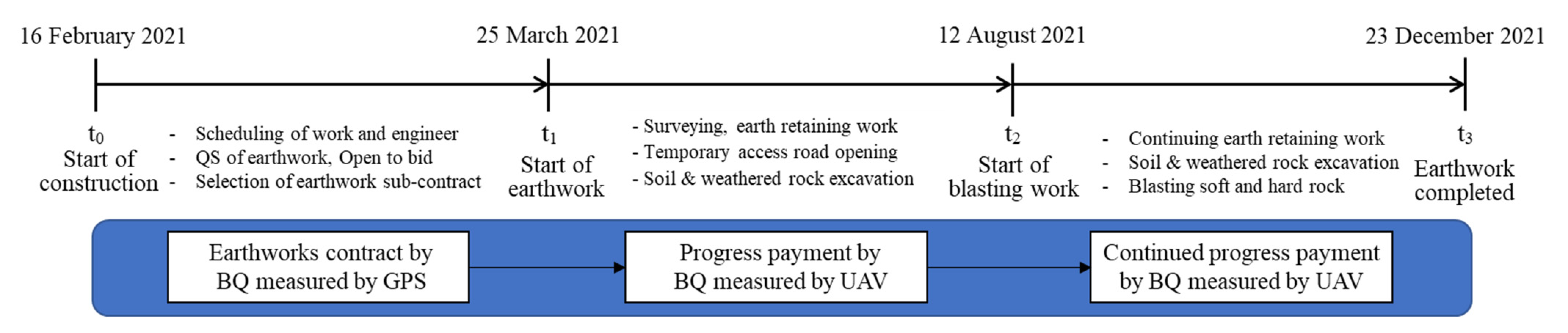 Sustainability 14 10179 g003