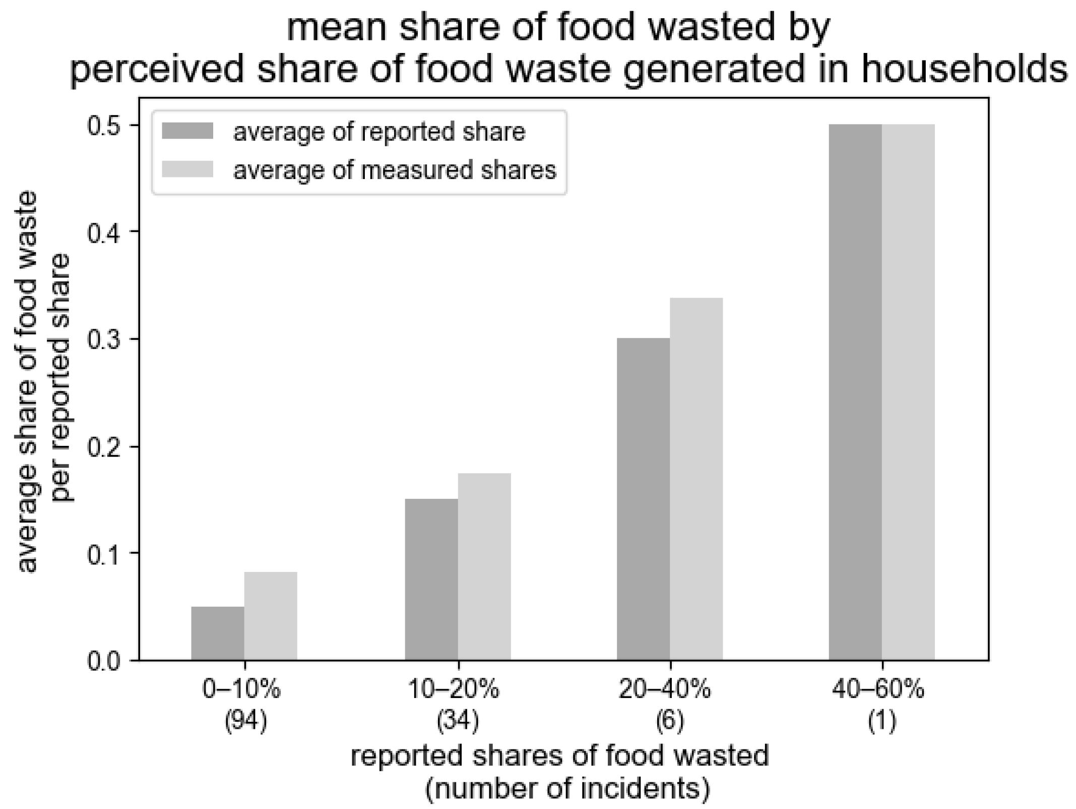 Sustainability 14 10183 g001 550