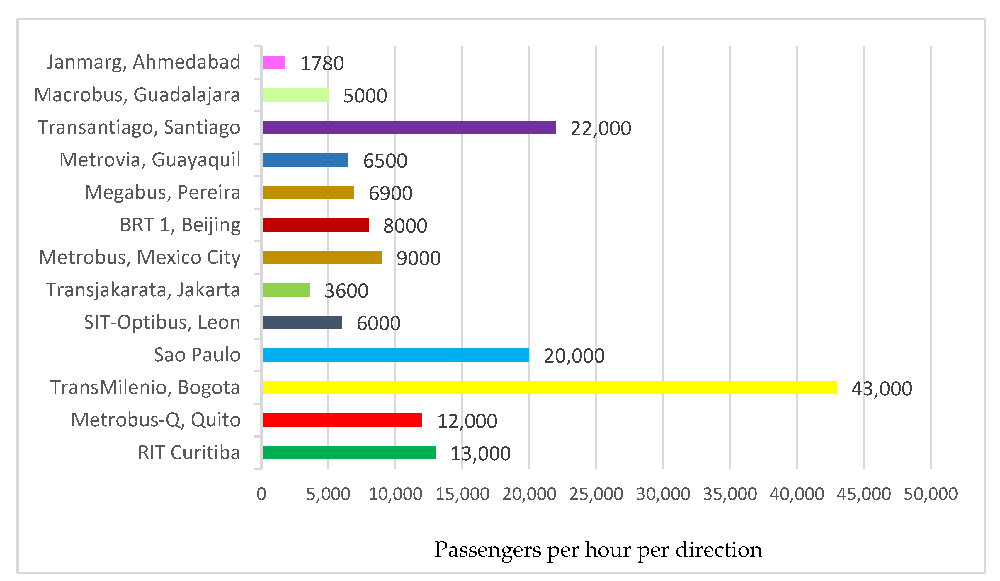 Sustainability 14 10184 g006 550