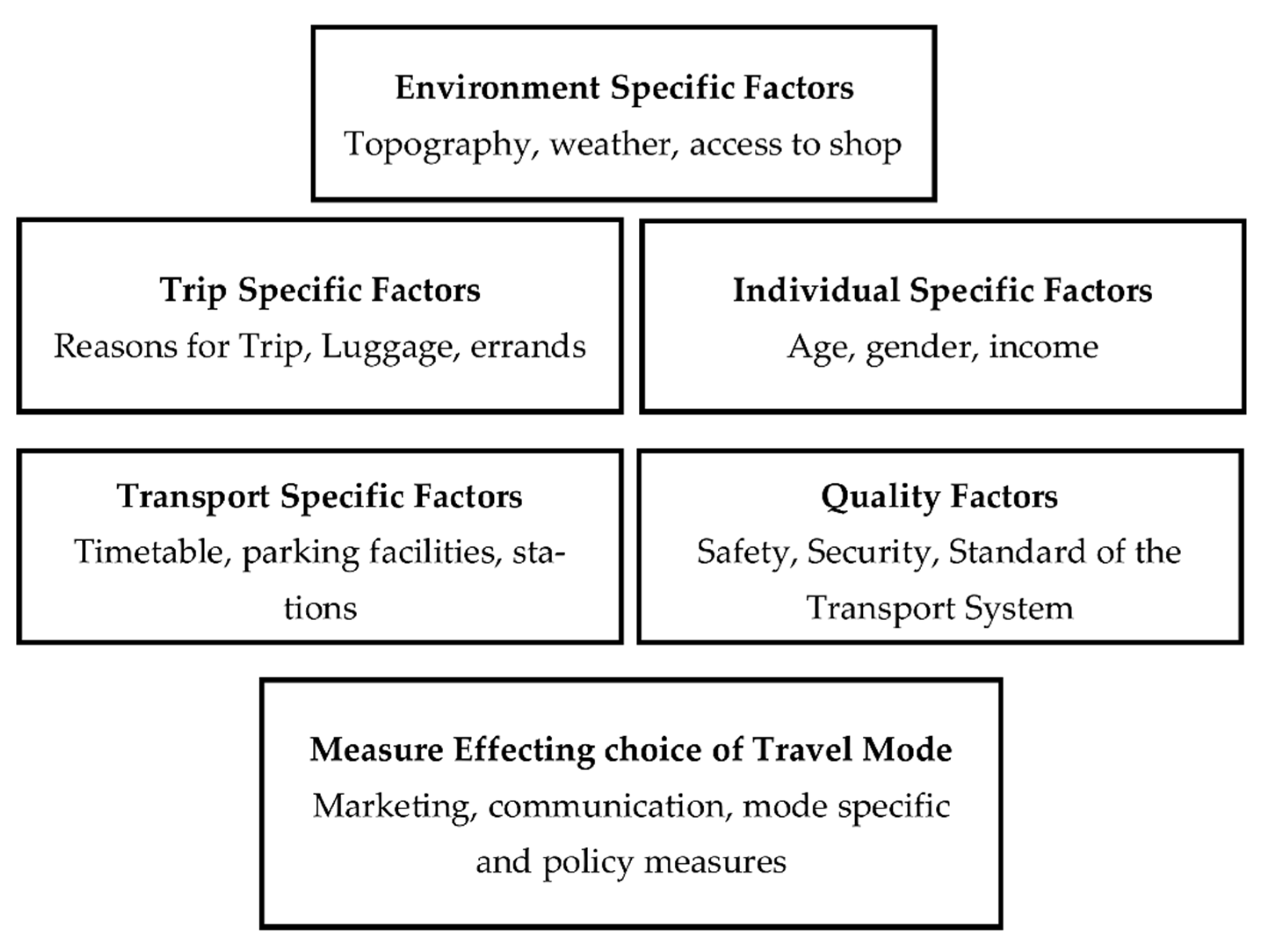 Sustainability 14 10184 g009 550
