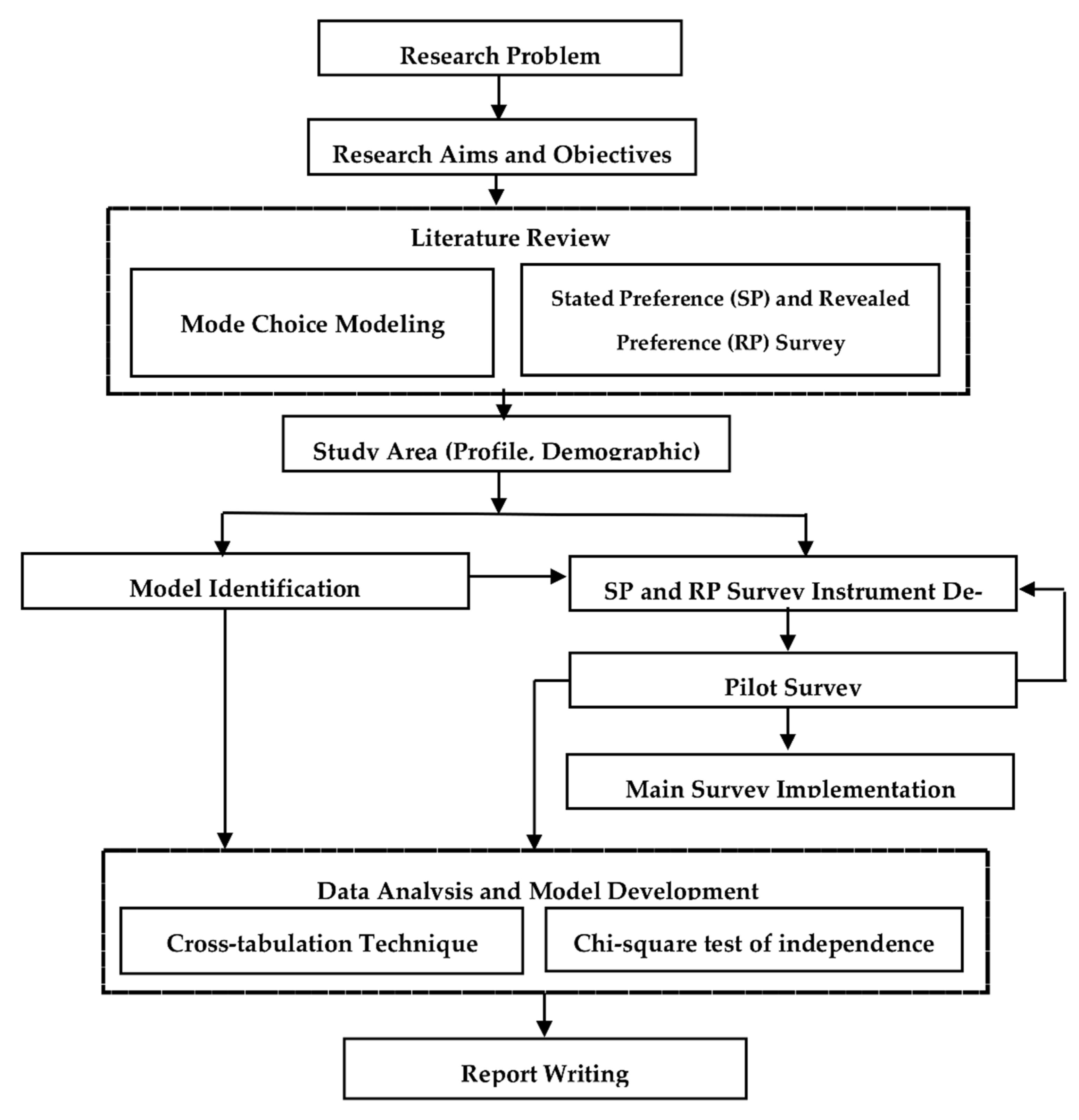 Sustainability 14 10184 g010 550