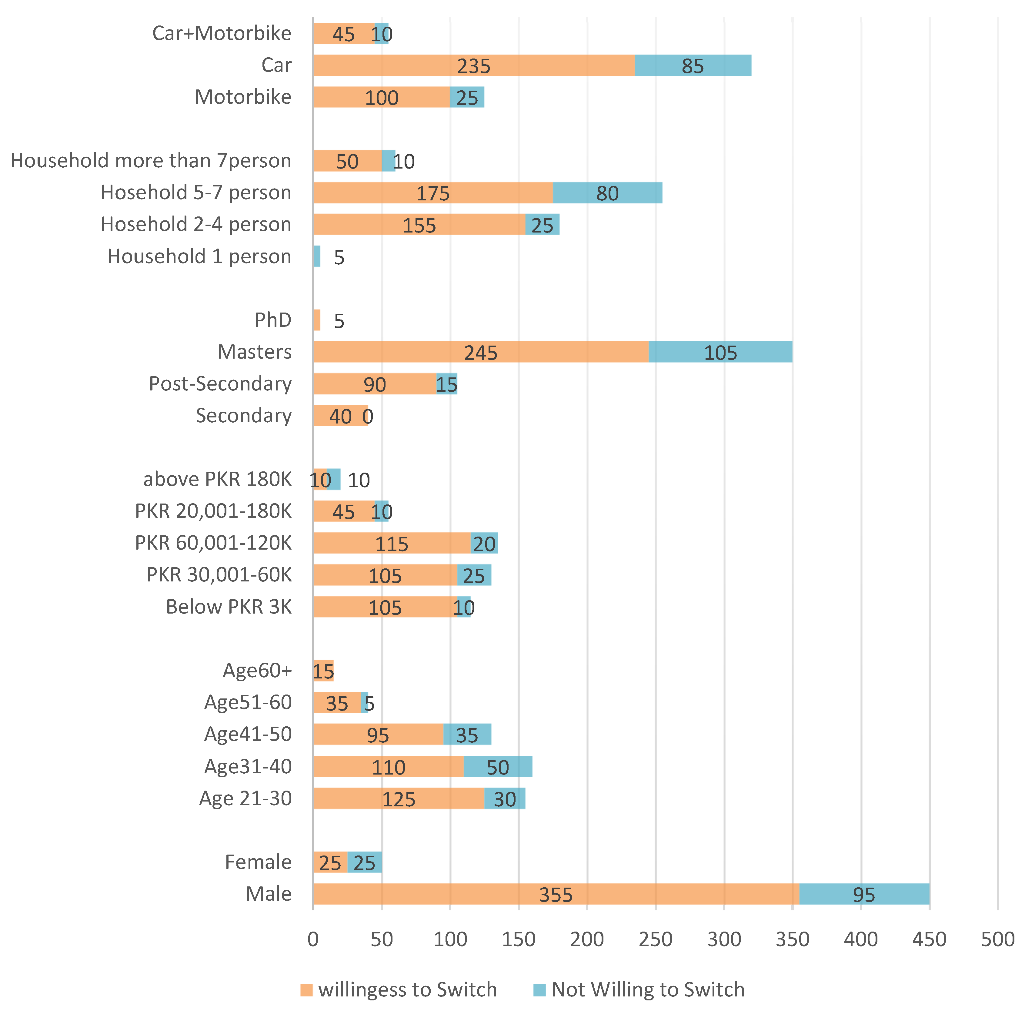 Sustainability 14 10184 g012 550