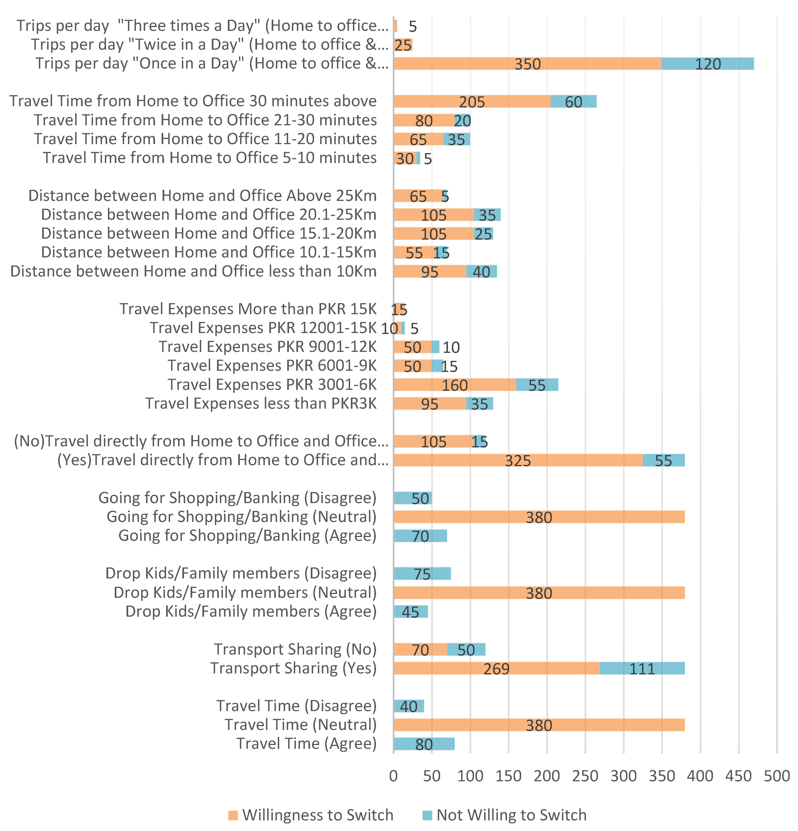 Sustainability 14 10184 g014 550