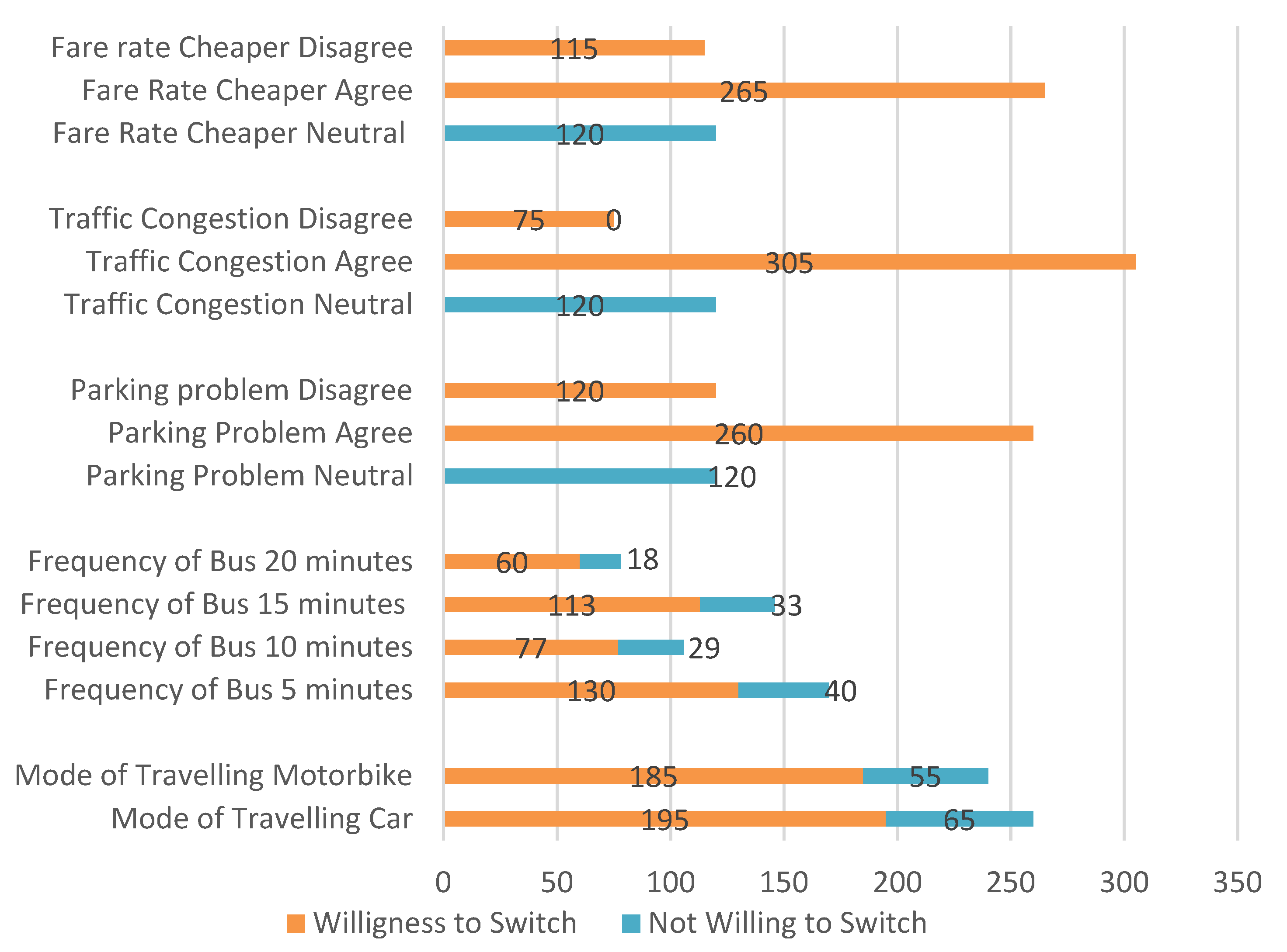 Sustainability 14 10184 g015 550