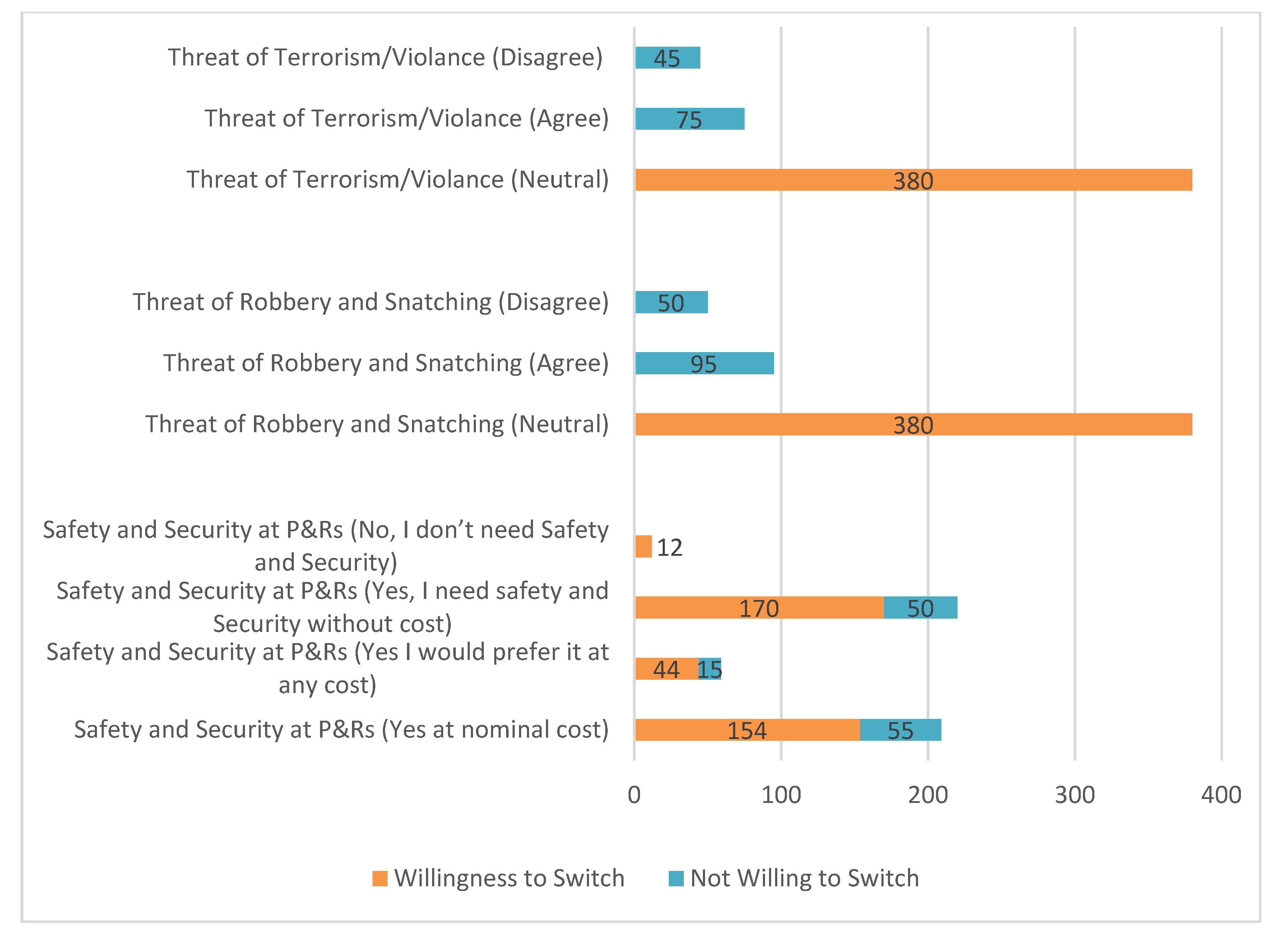 Sustainability 14 10184 g018 550