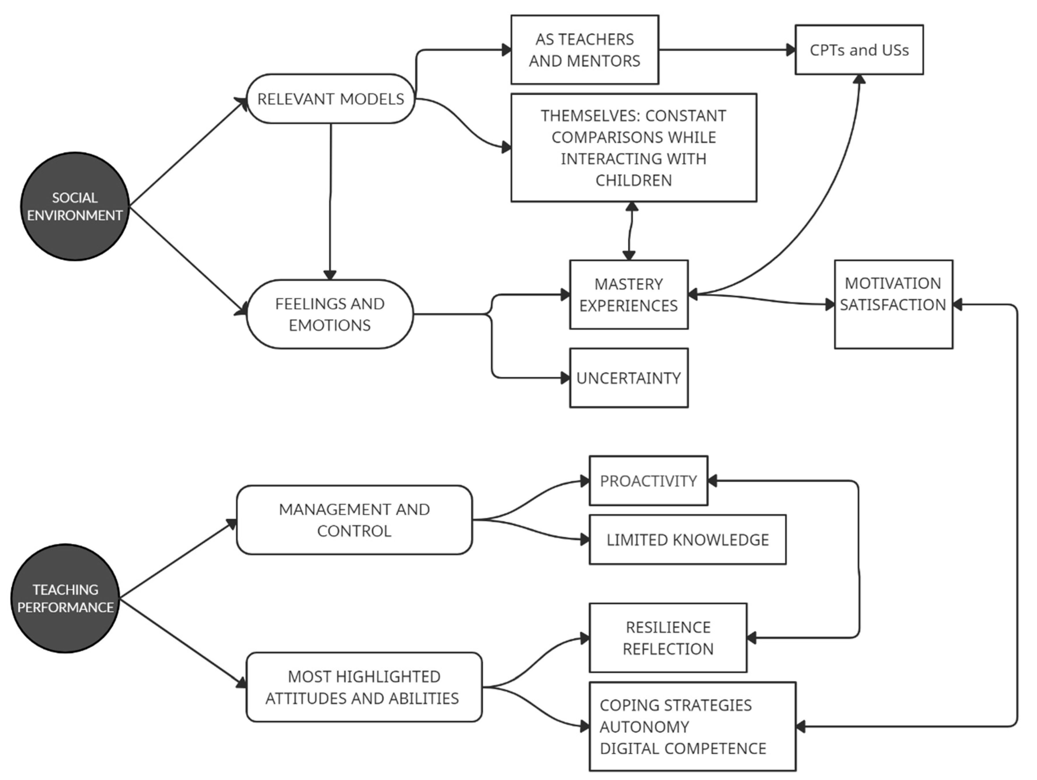 Sustainability 14 10185 g002 550