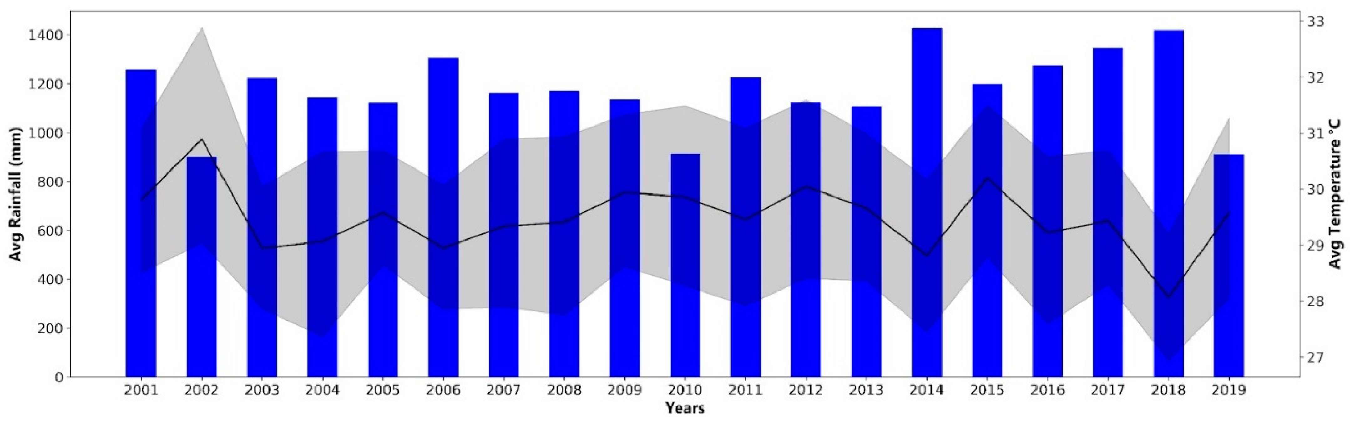 Sustainability 14 10187 g002