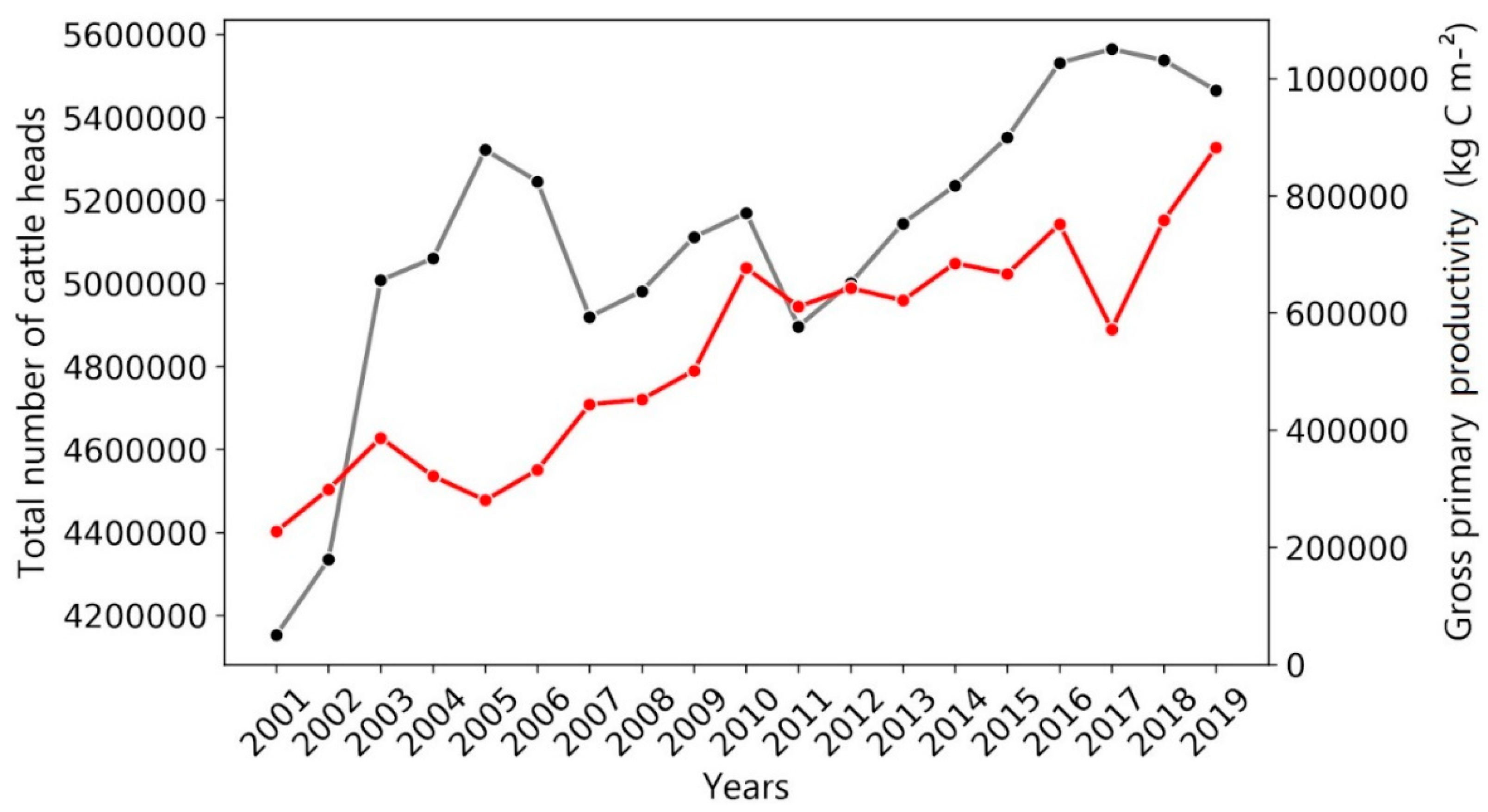 Sustainability 14 10187 g008