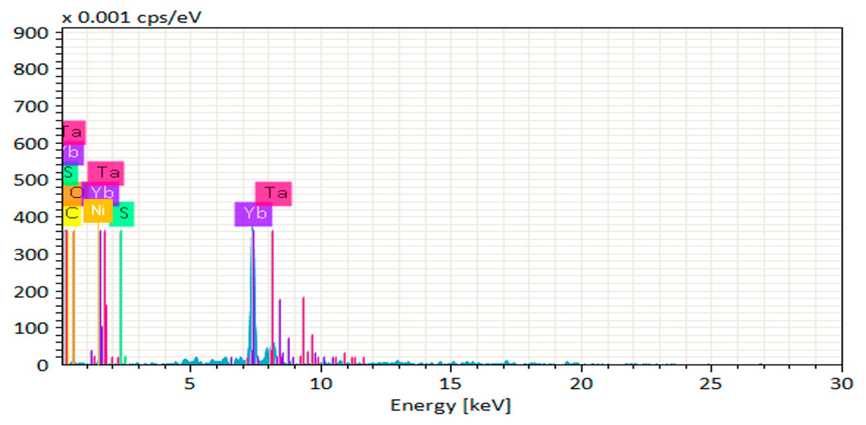 Sustainability 14 10188 g003 550