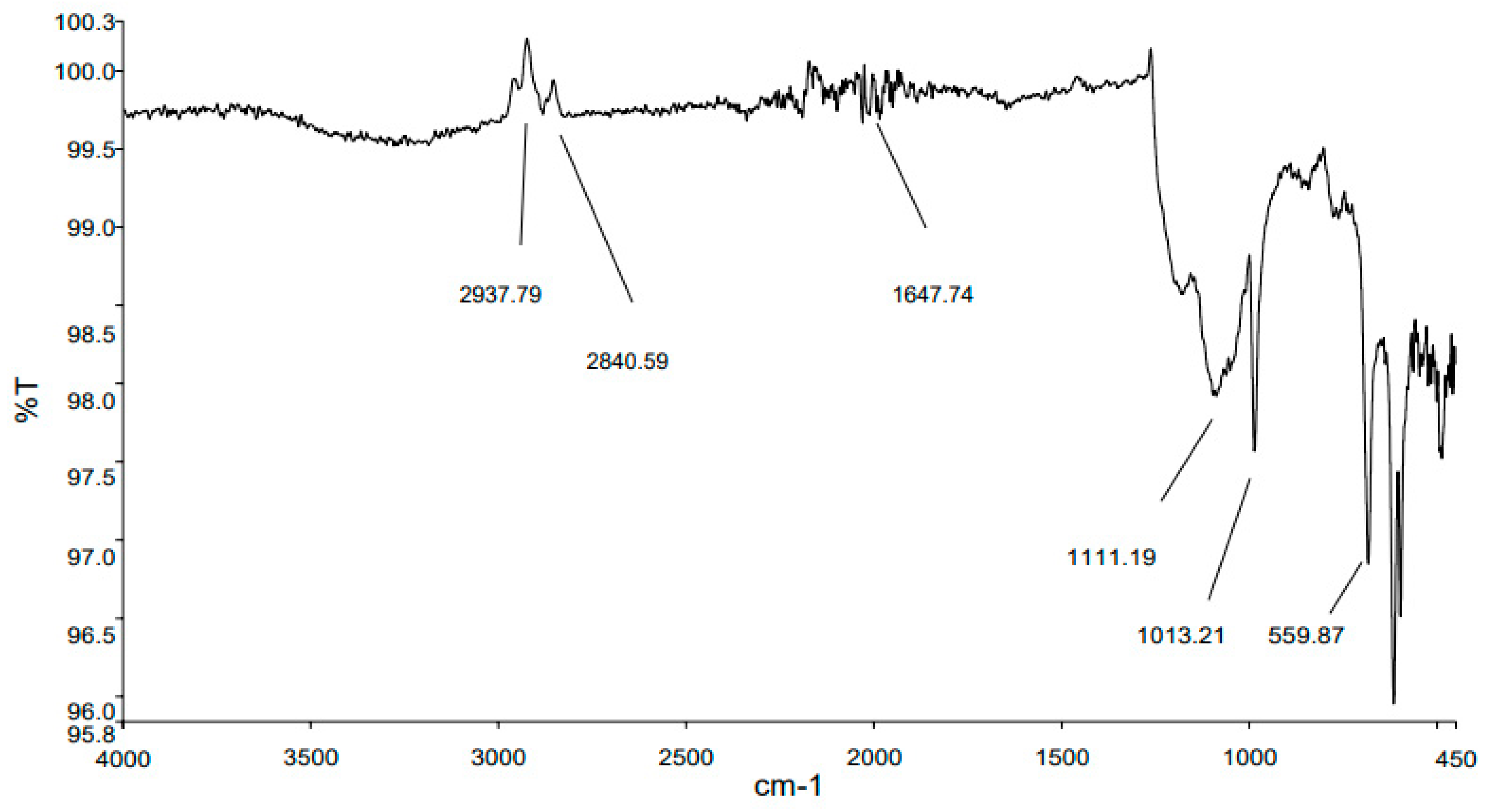 Sustainability 14 10188 g005 550