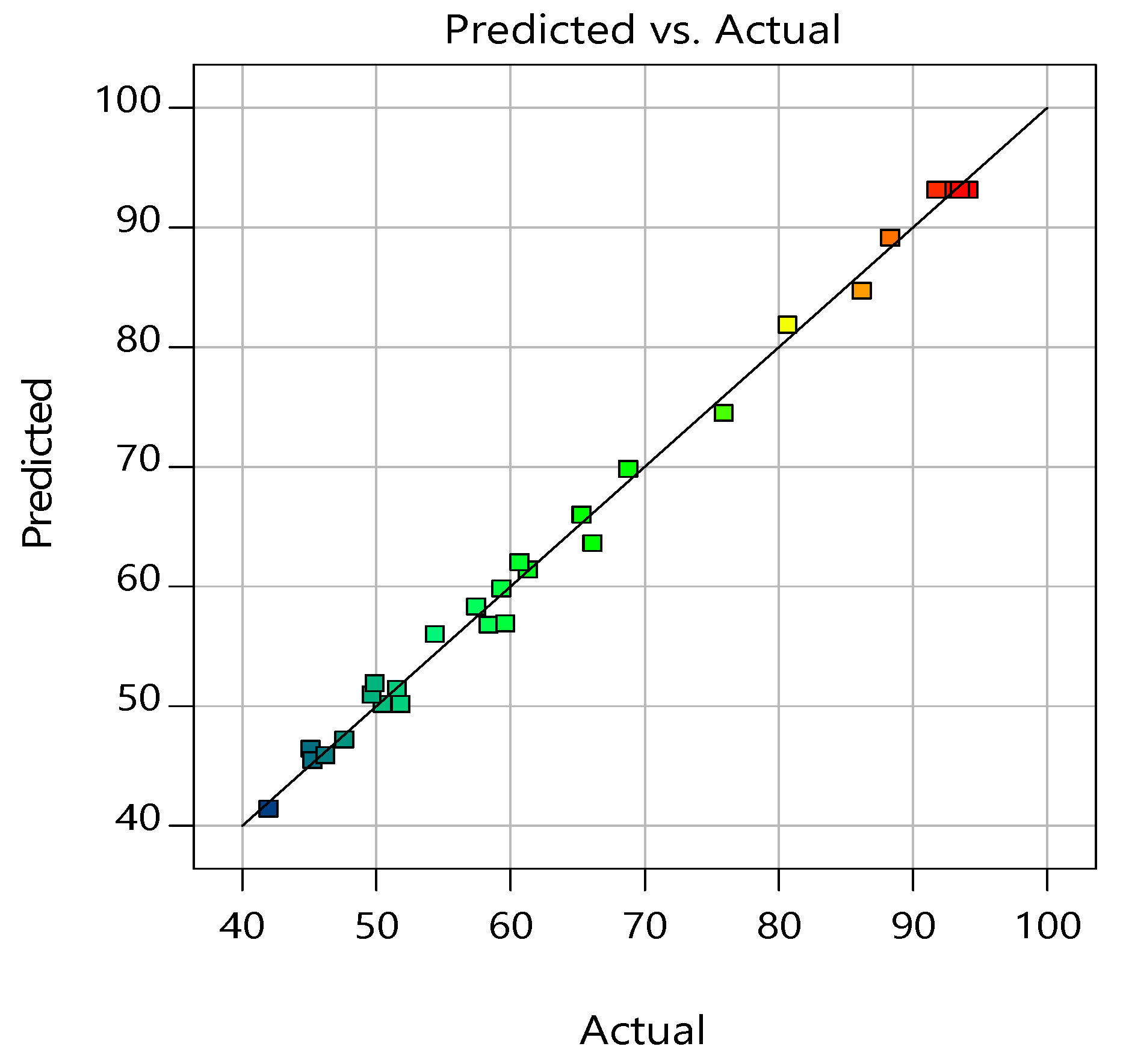 Sustainability 14 10188 g006 550